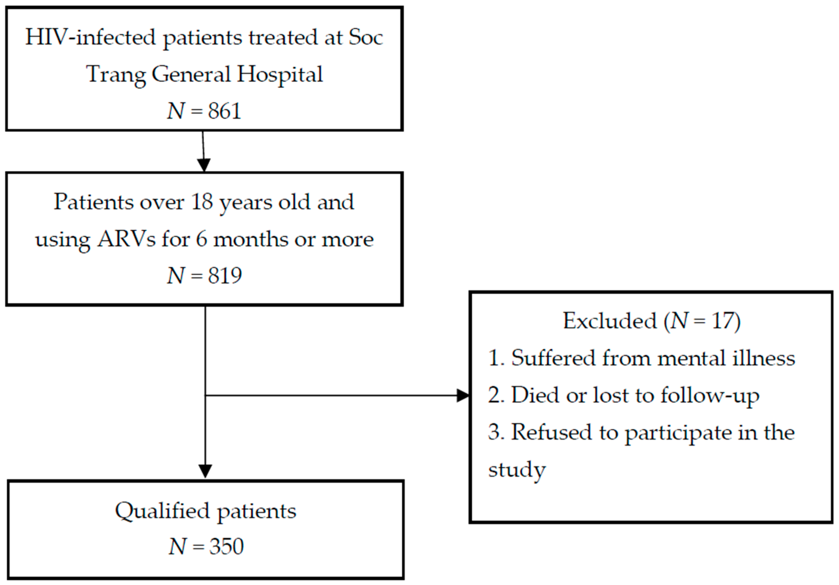 Healthcare 09 00483 g001