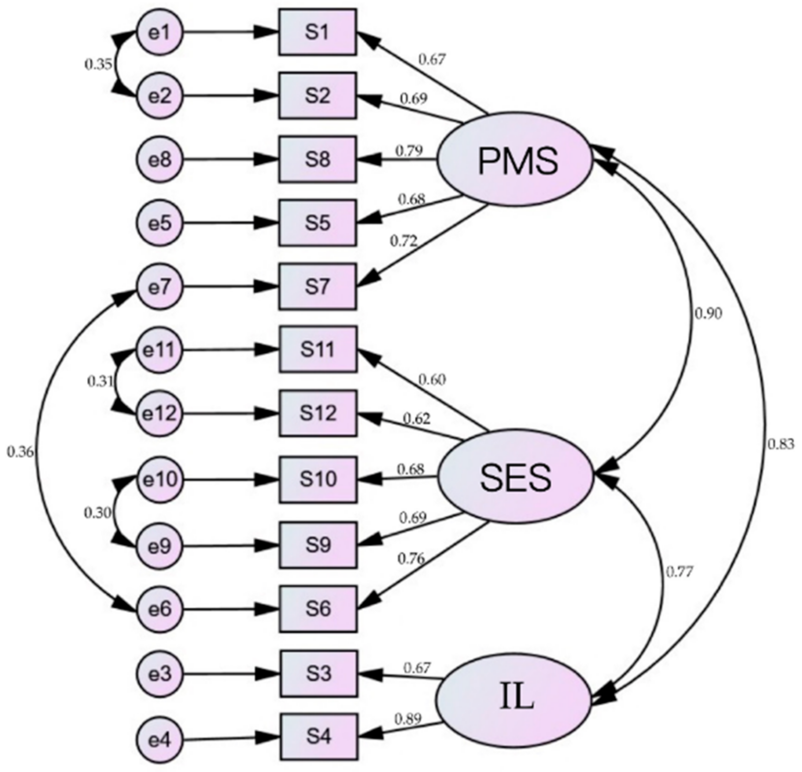 Healthcare 09 00484 g001