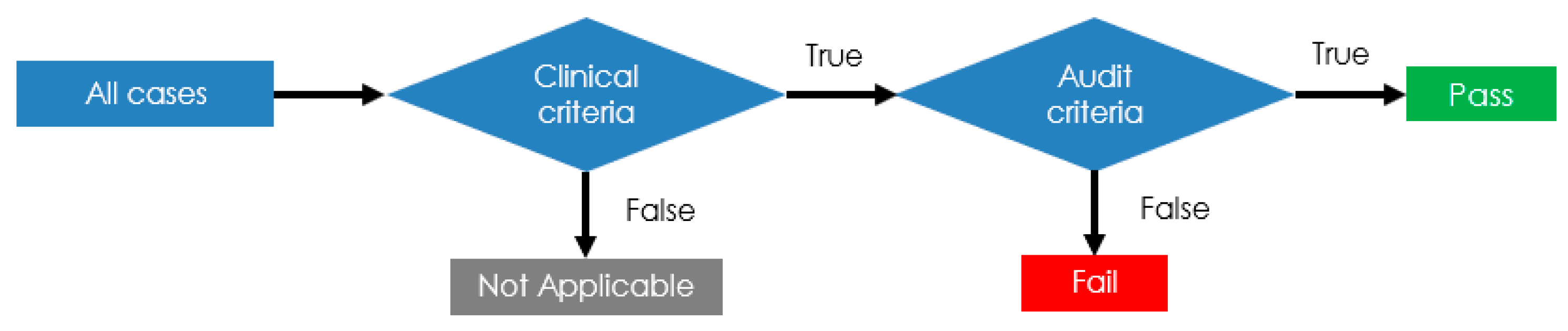 Healthcare 09 00491 g001 Healthcare 09 00491 g001