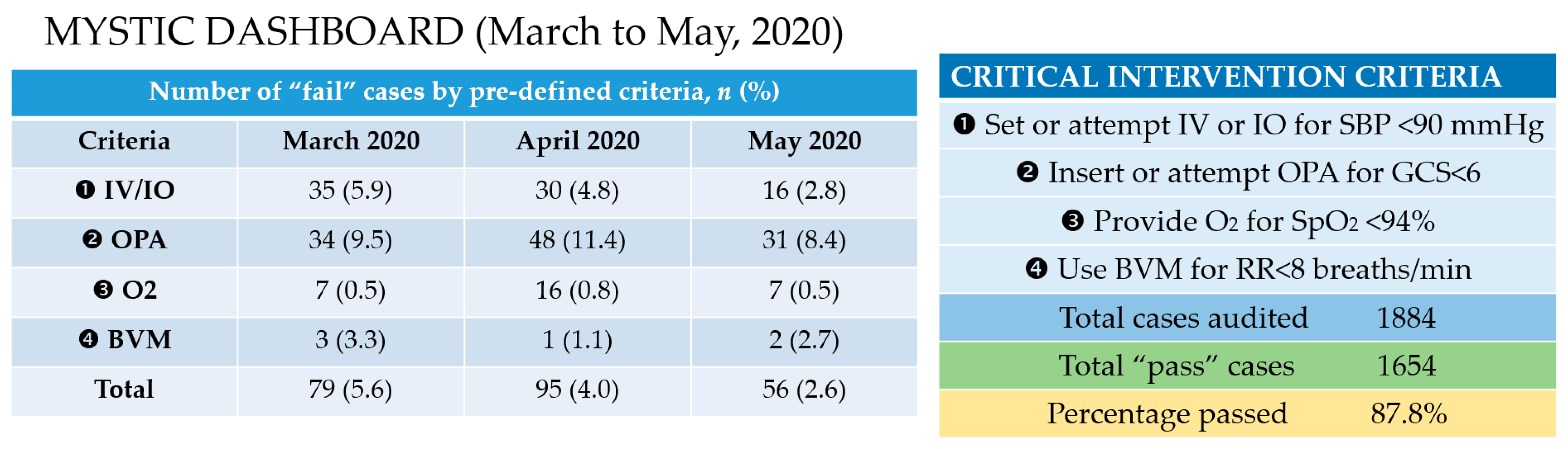 Healthcare 09 00491 g003 Healthcare 09 00491 g003