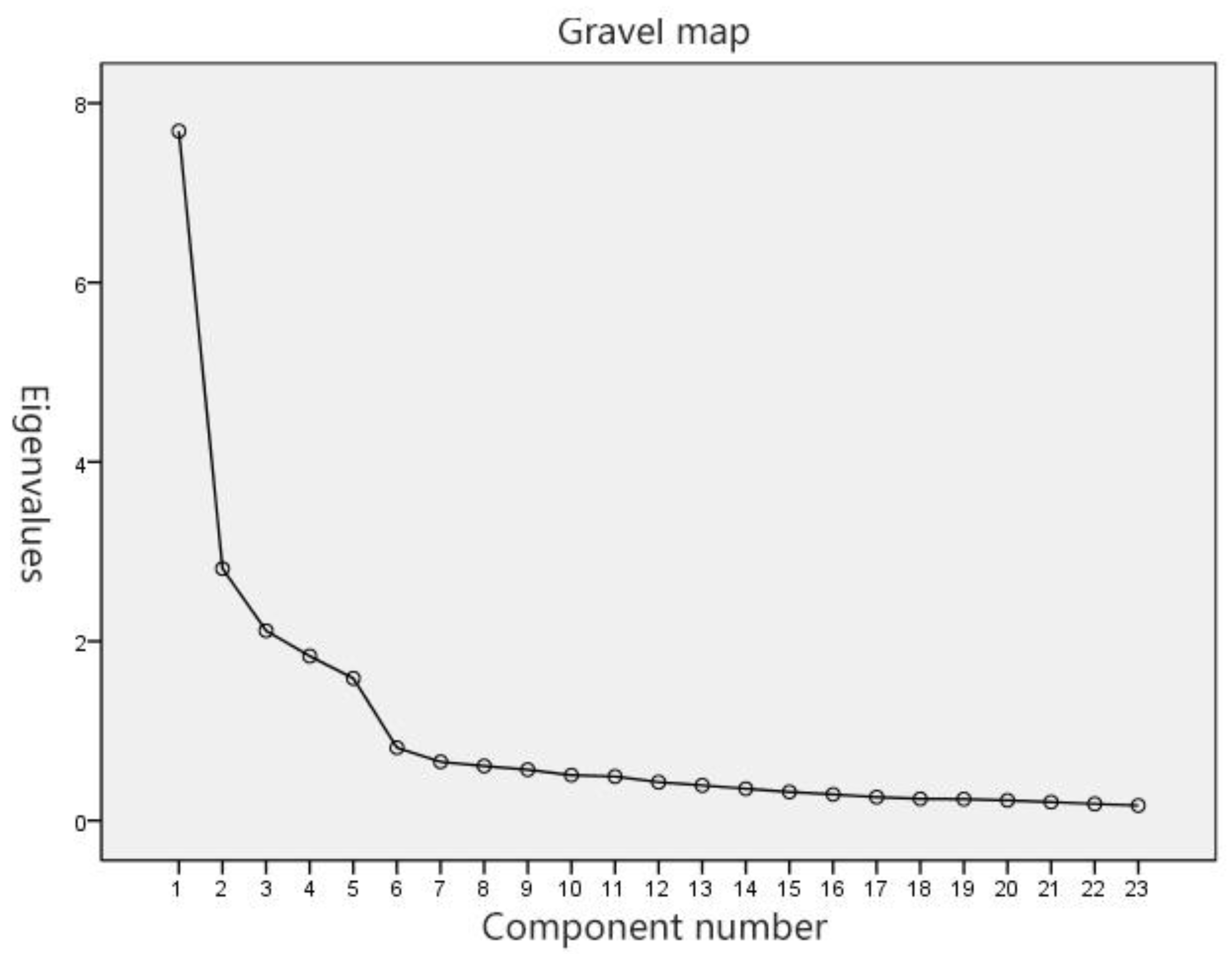 Healthcare 09 00501 g002