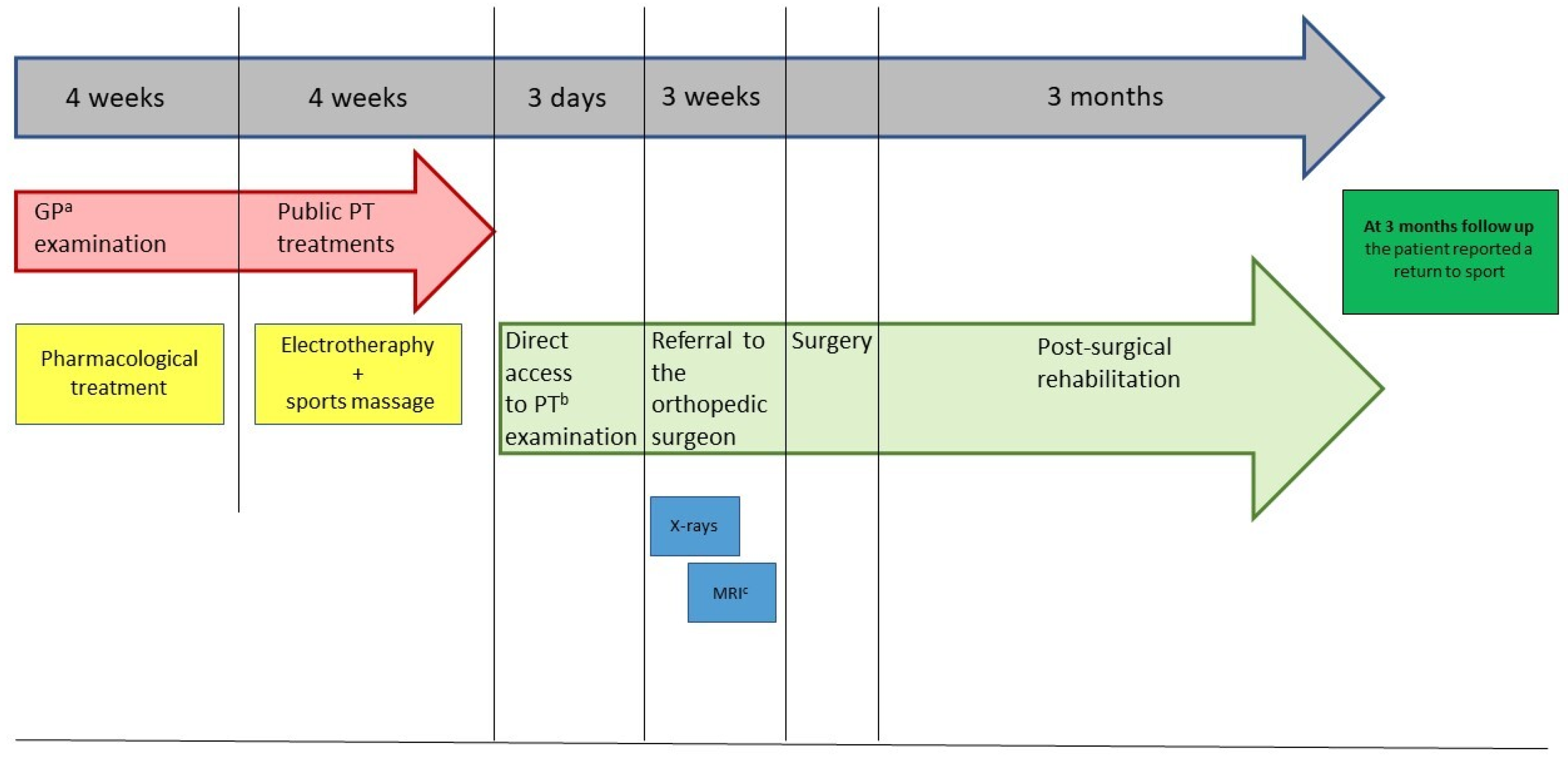 Healthcare 09 00508 g004