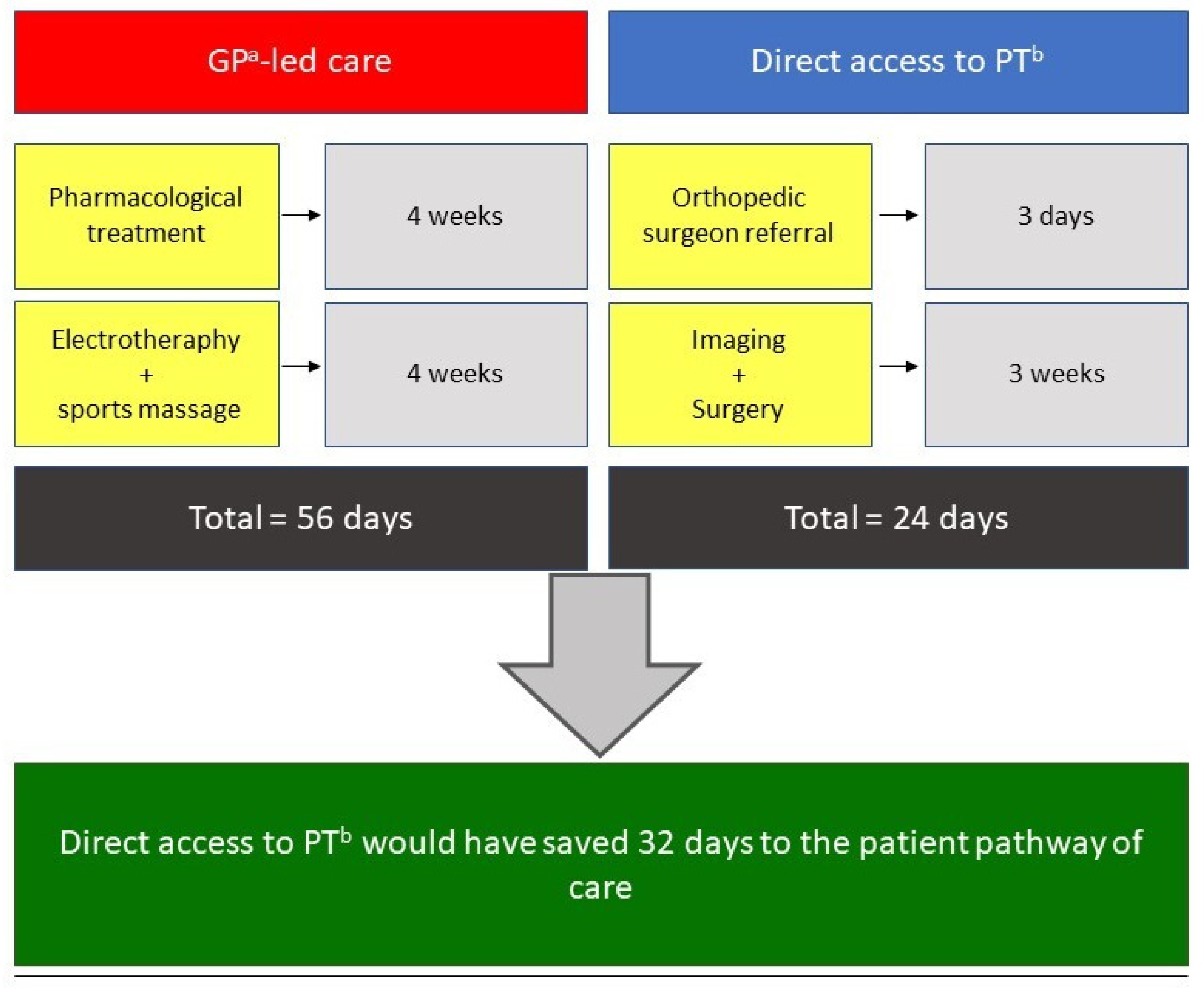 Healthcare 09 00508 g005
