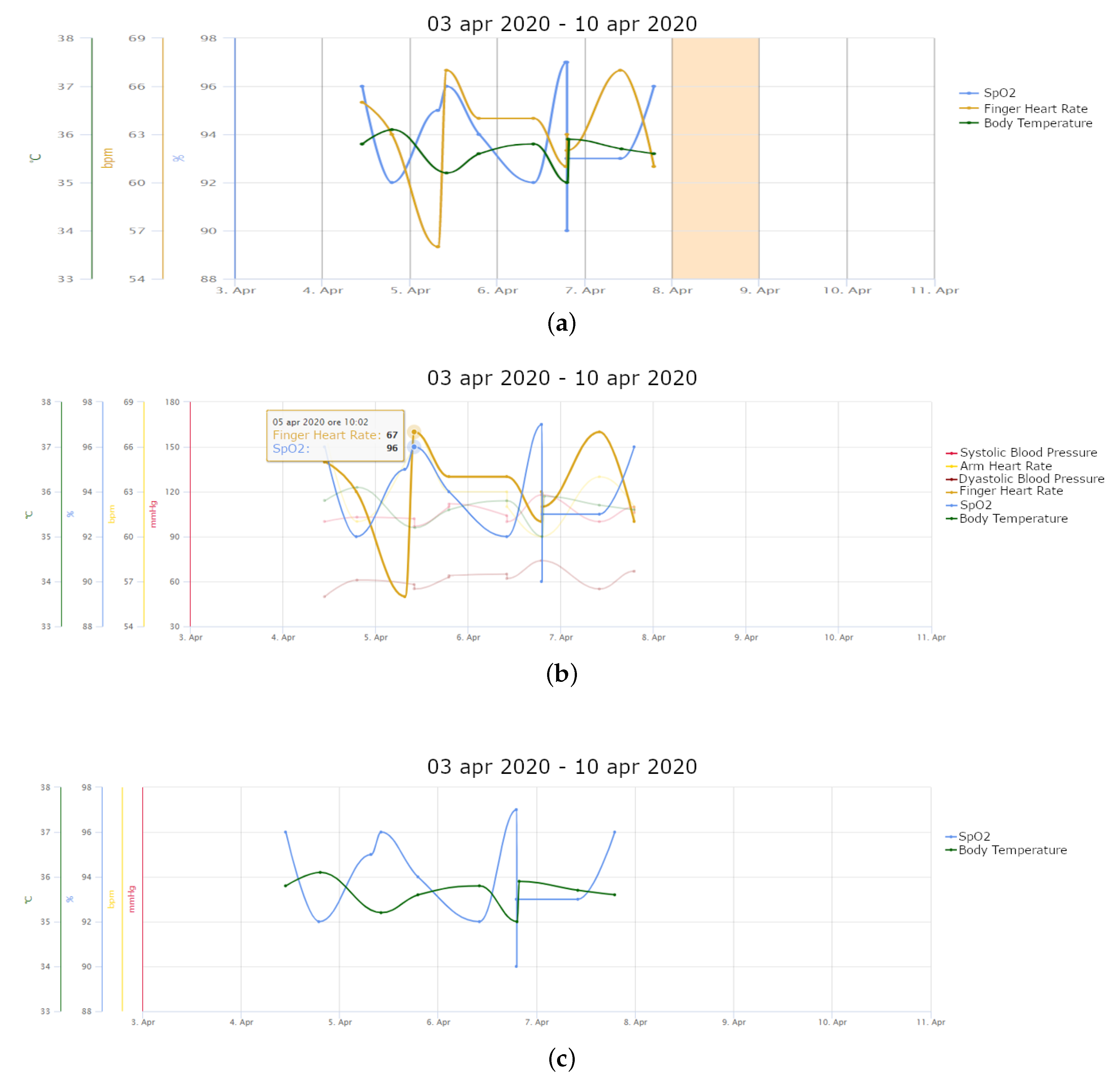 Healthcare 09 00516 g002