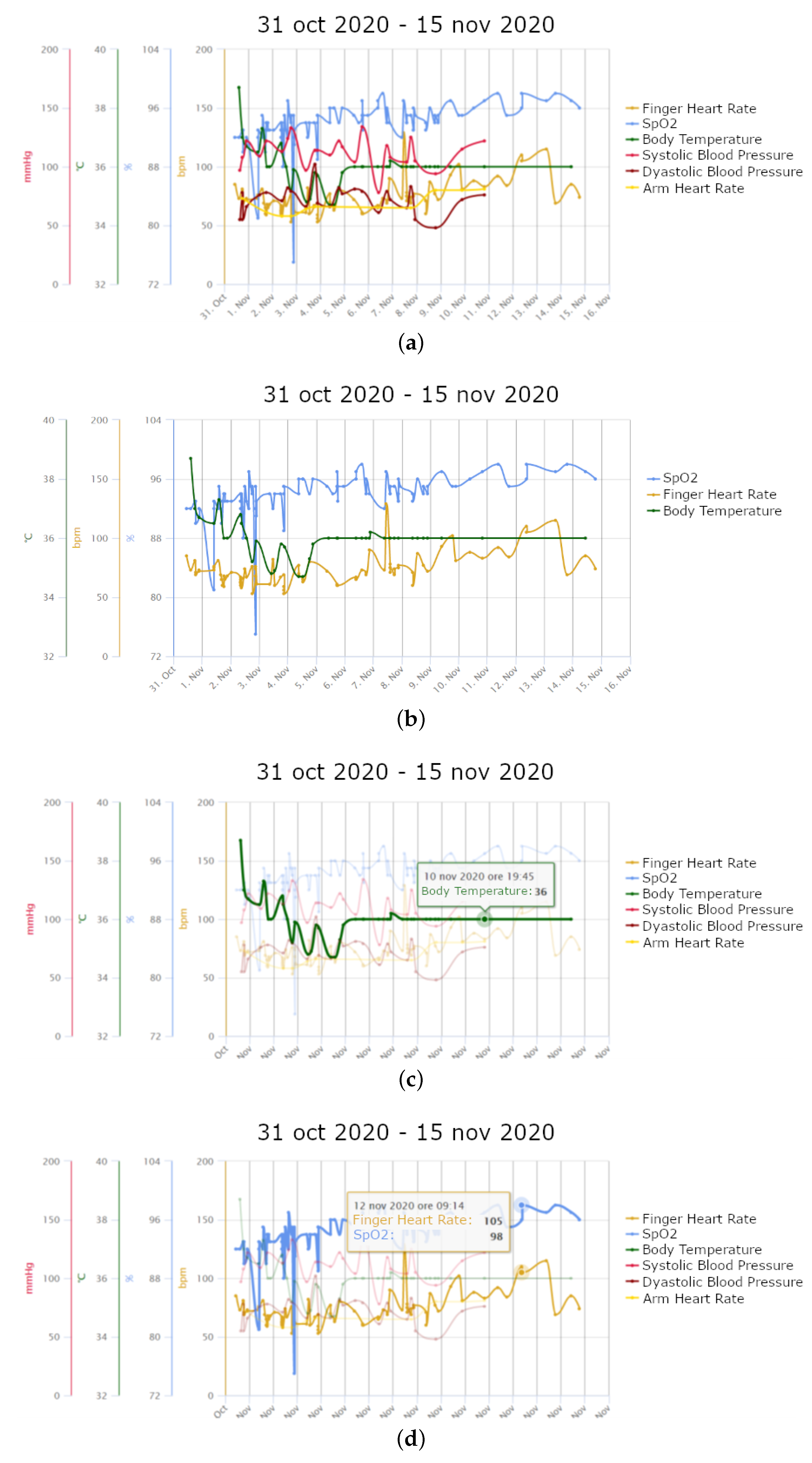 Healthcare 09 00516 g003