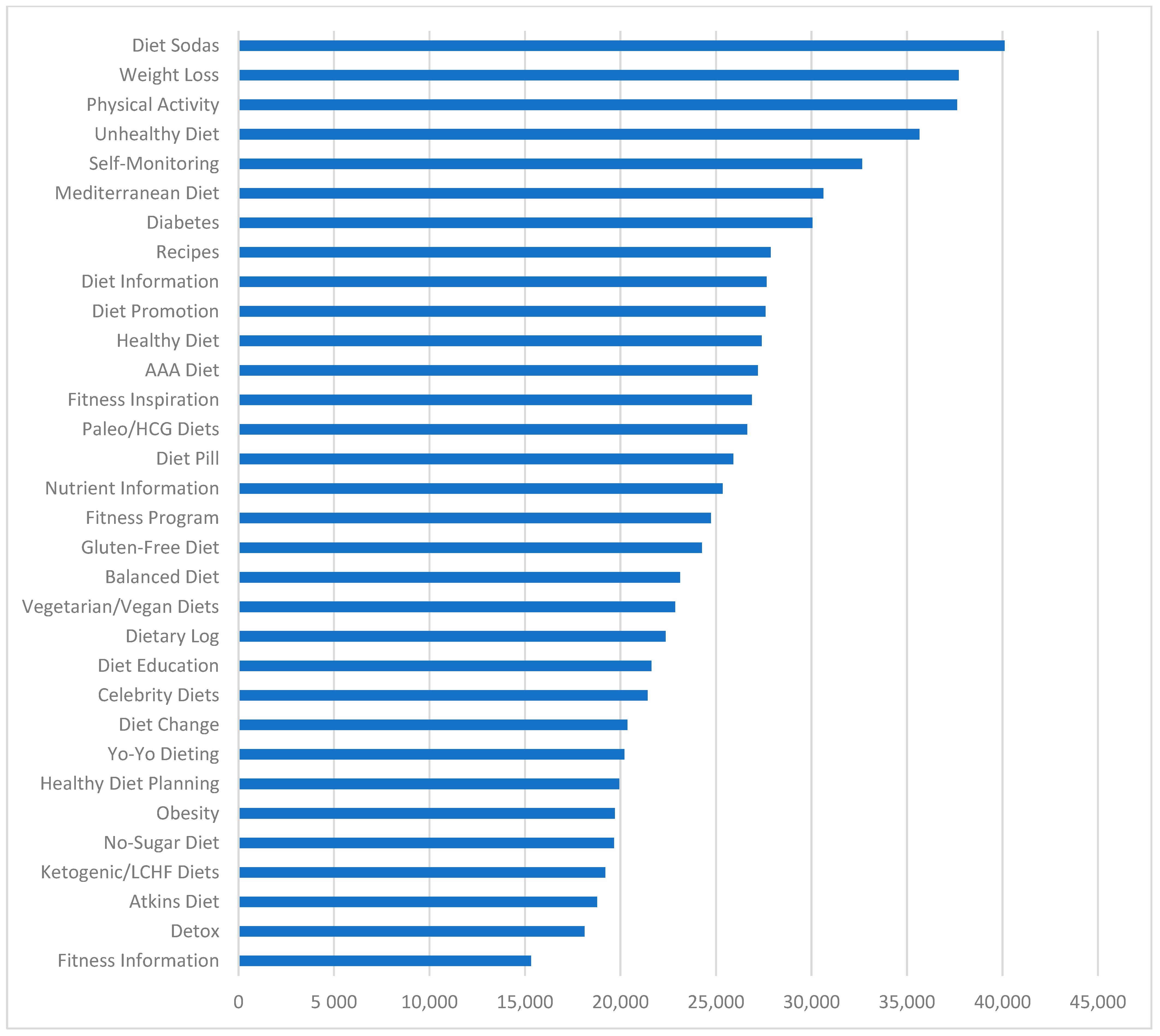 Healthcare 09 00518 g004