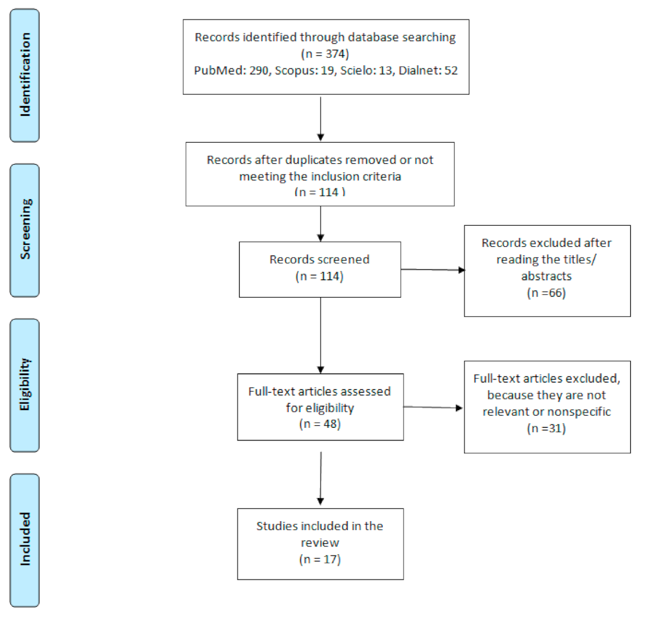 Healthcare 09 00520 g001