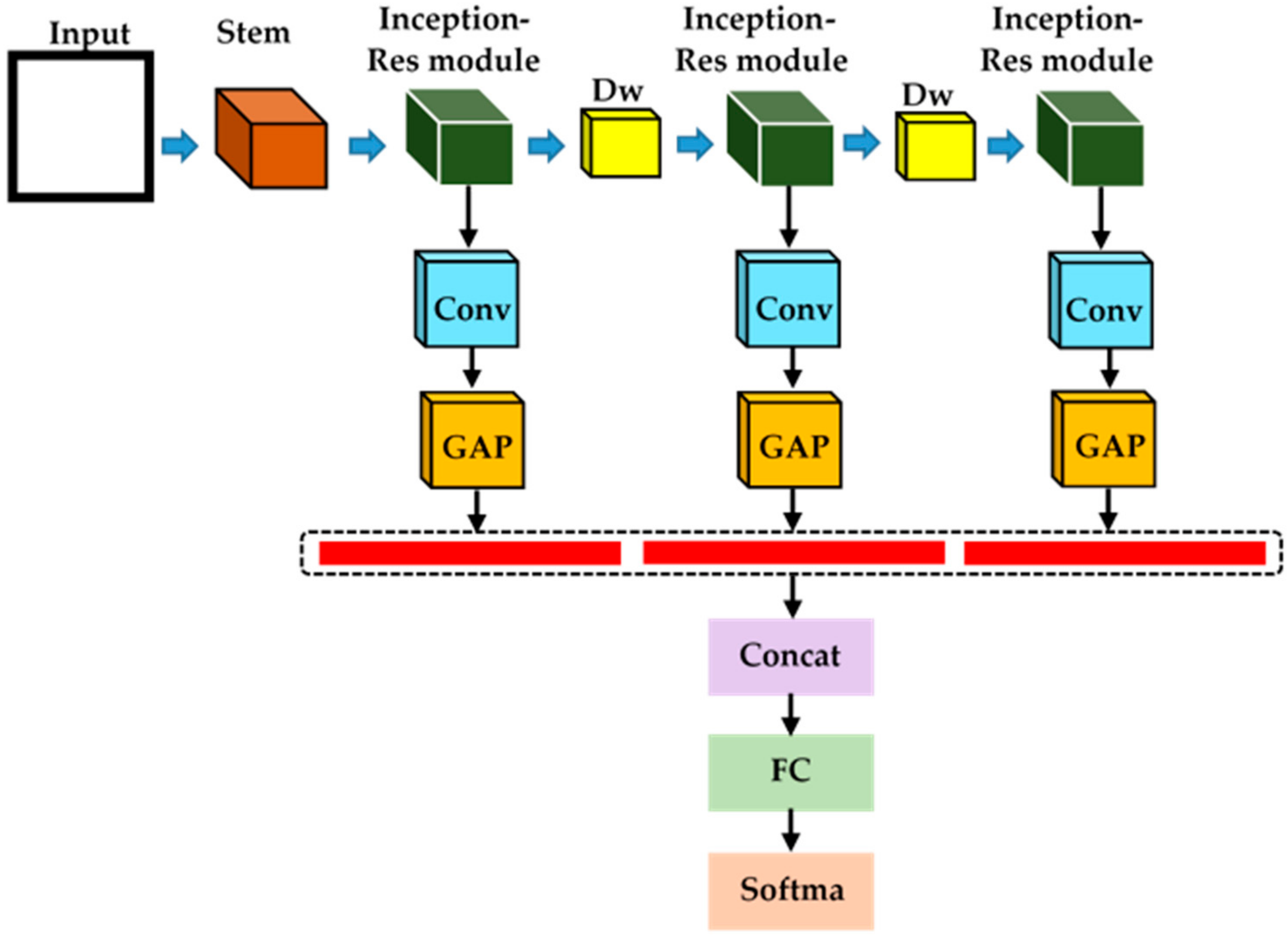 Healthcare 09 00522 g002