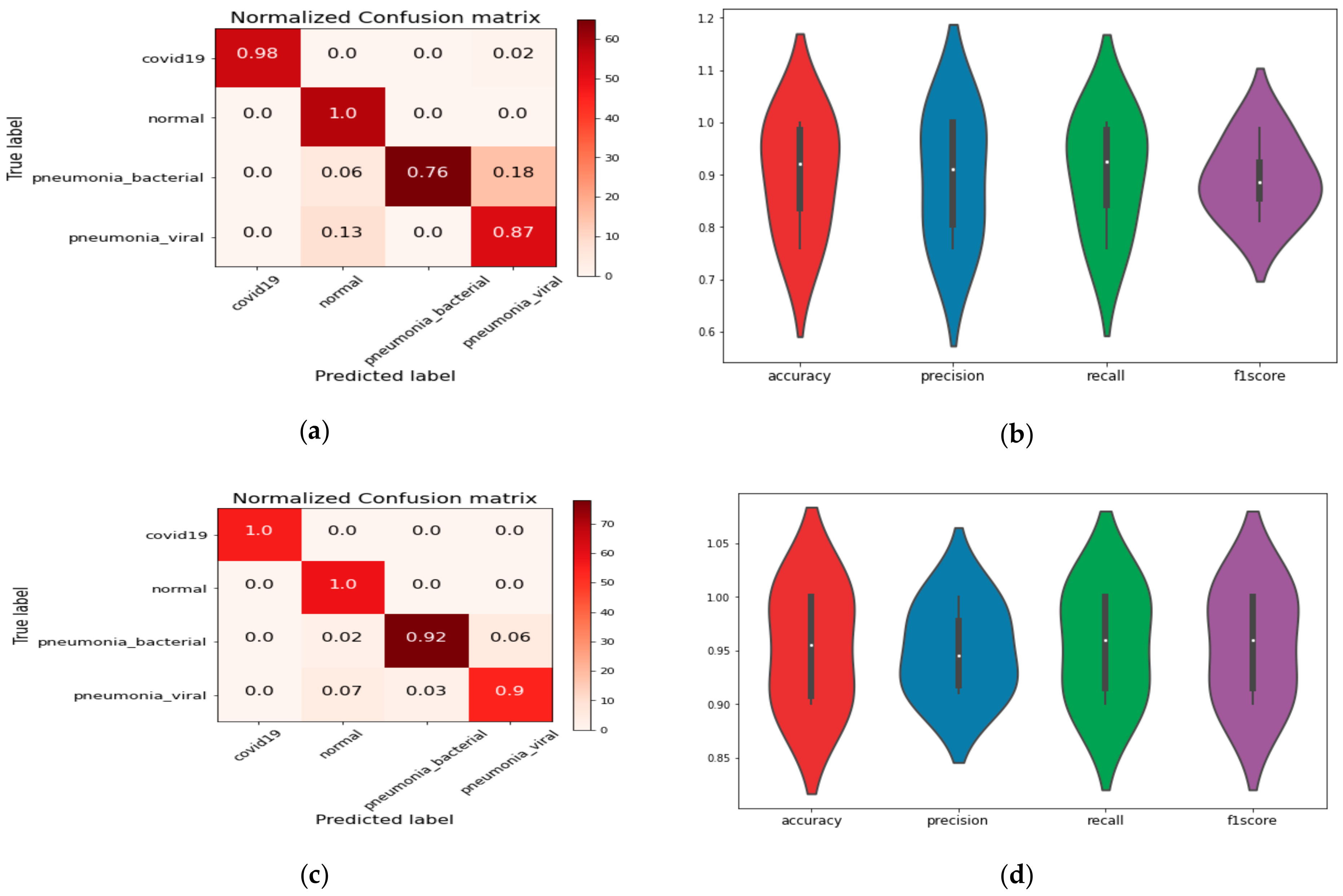Healthcare 09 00522 g007