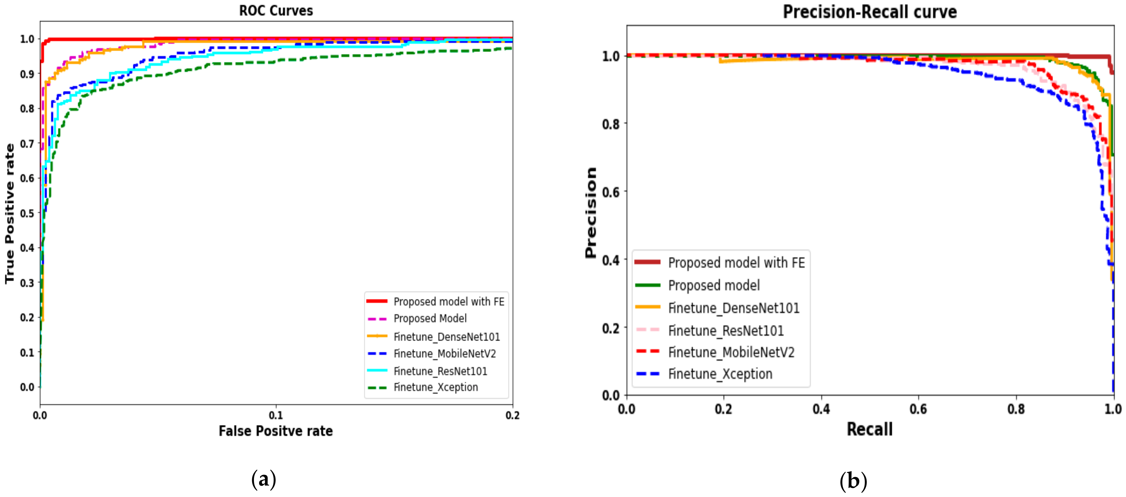 Healthcare 09 00522 g008