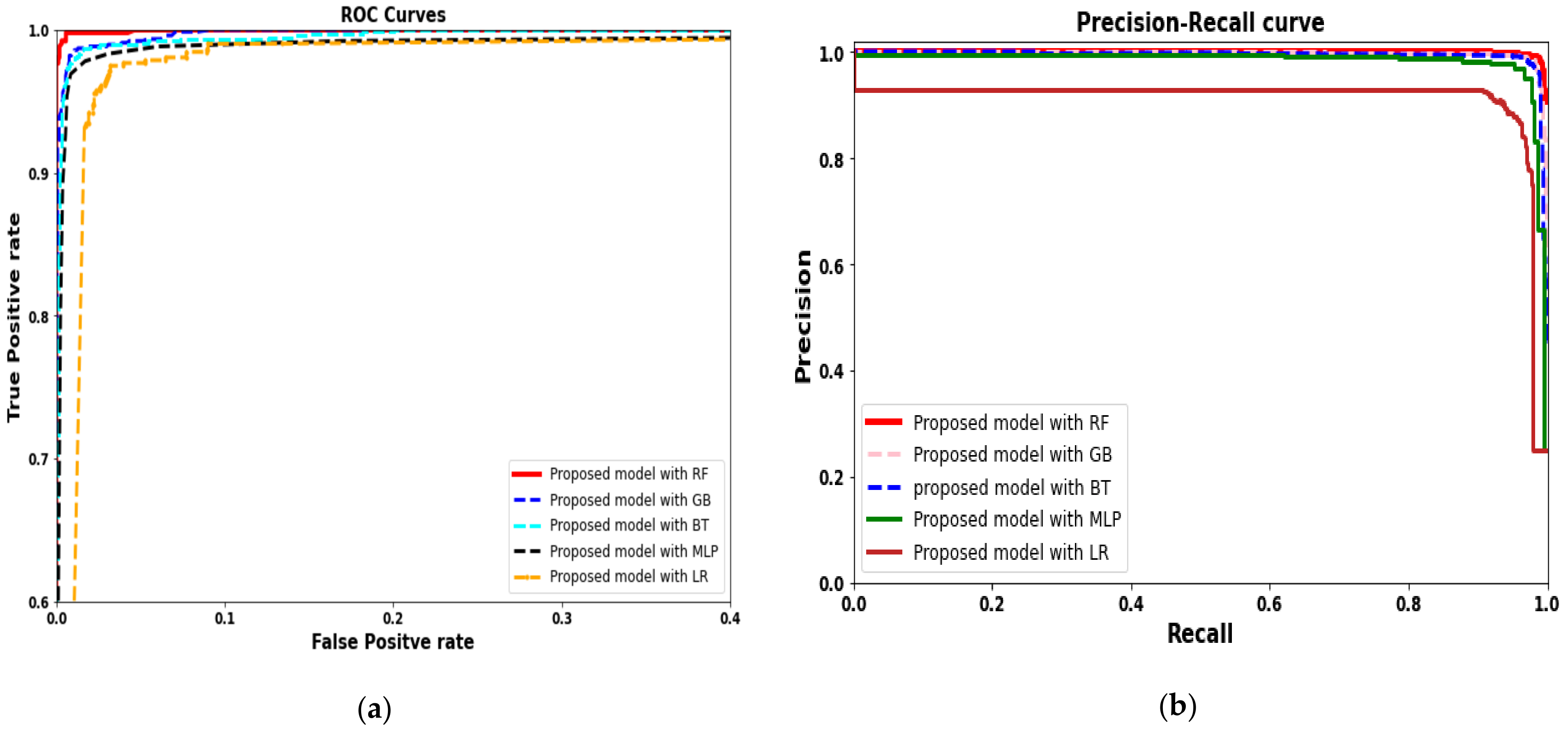 Healthcare 09 00522 g009