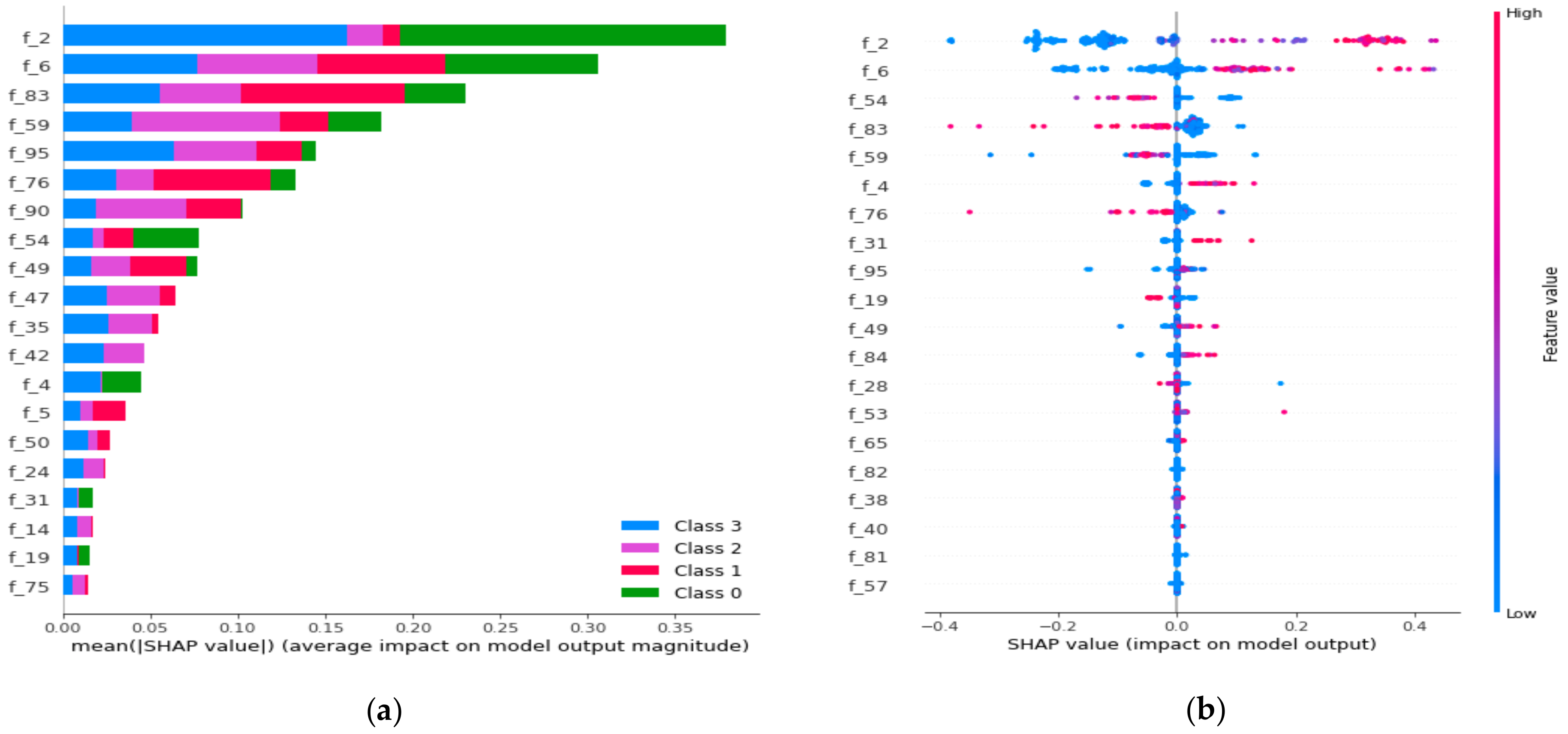 Healthcare 09 00522 g010