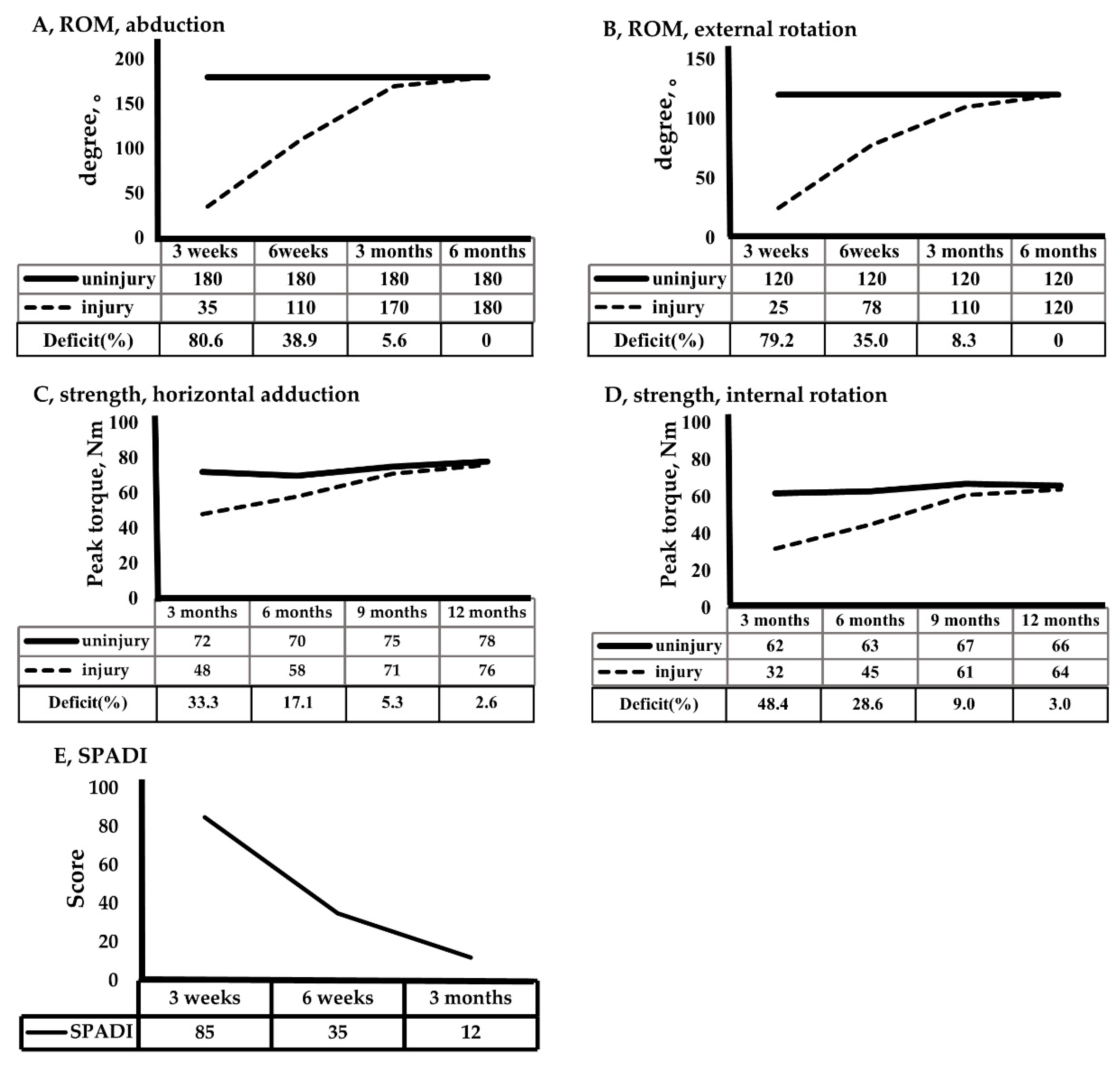 Healthcare 09 00527 g004