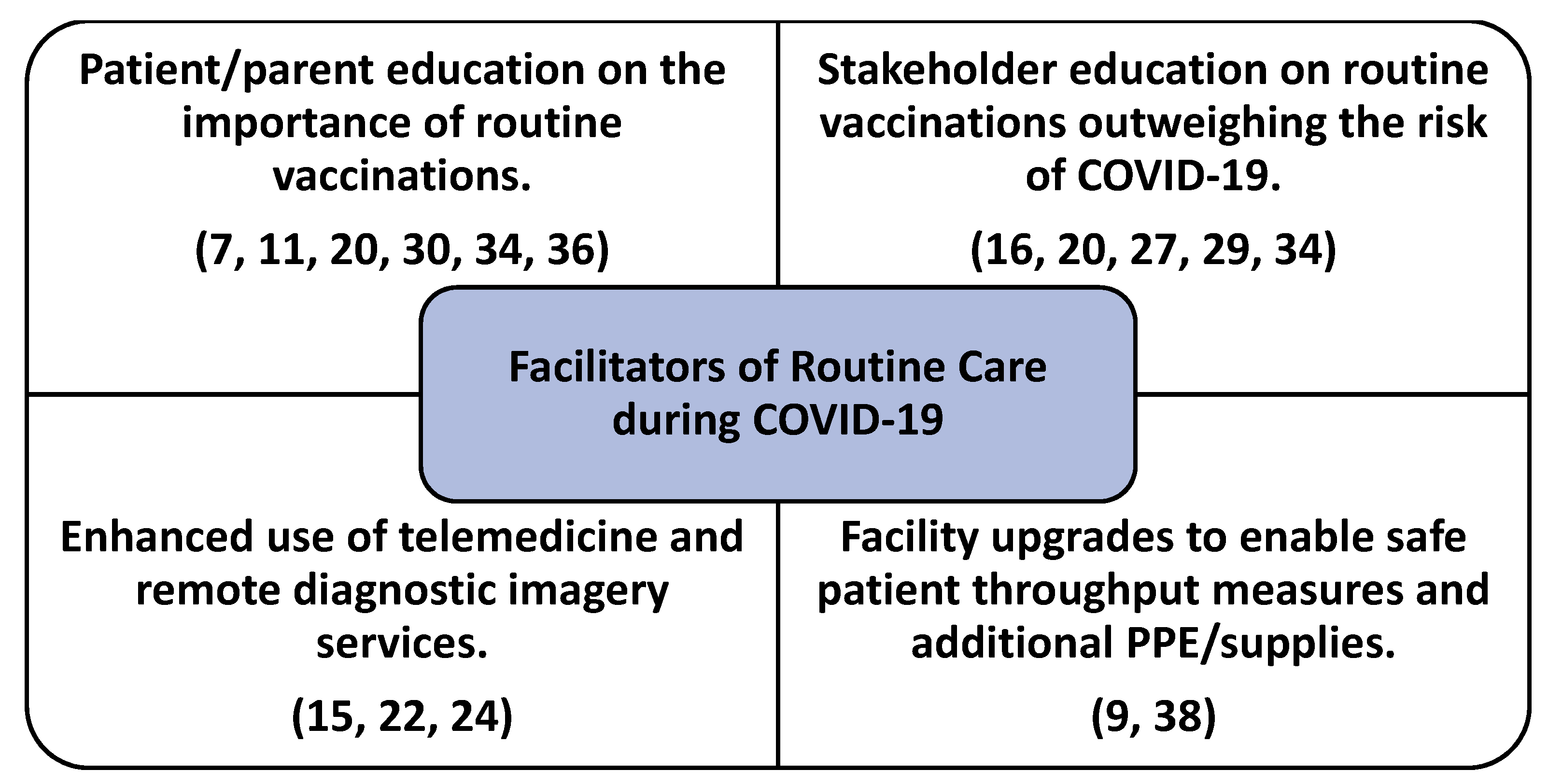 Healthcare 09 00528 g002