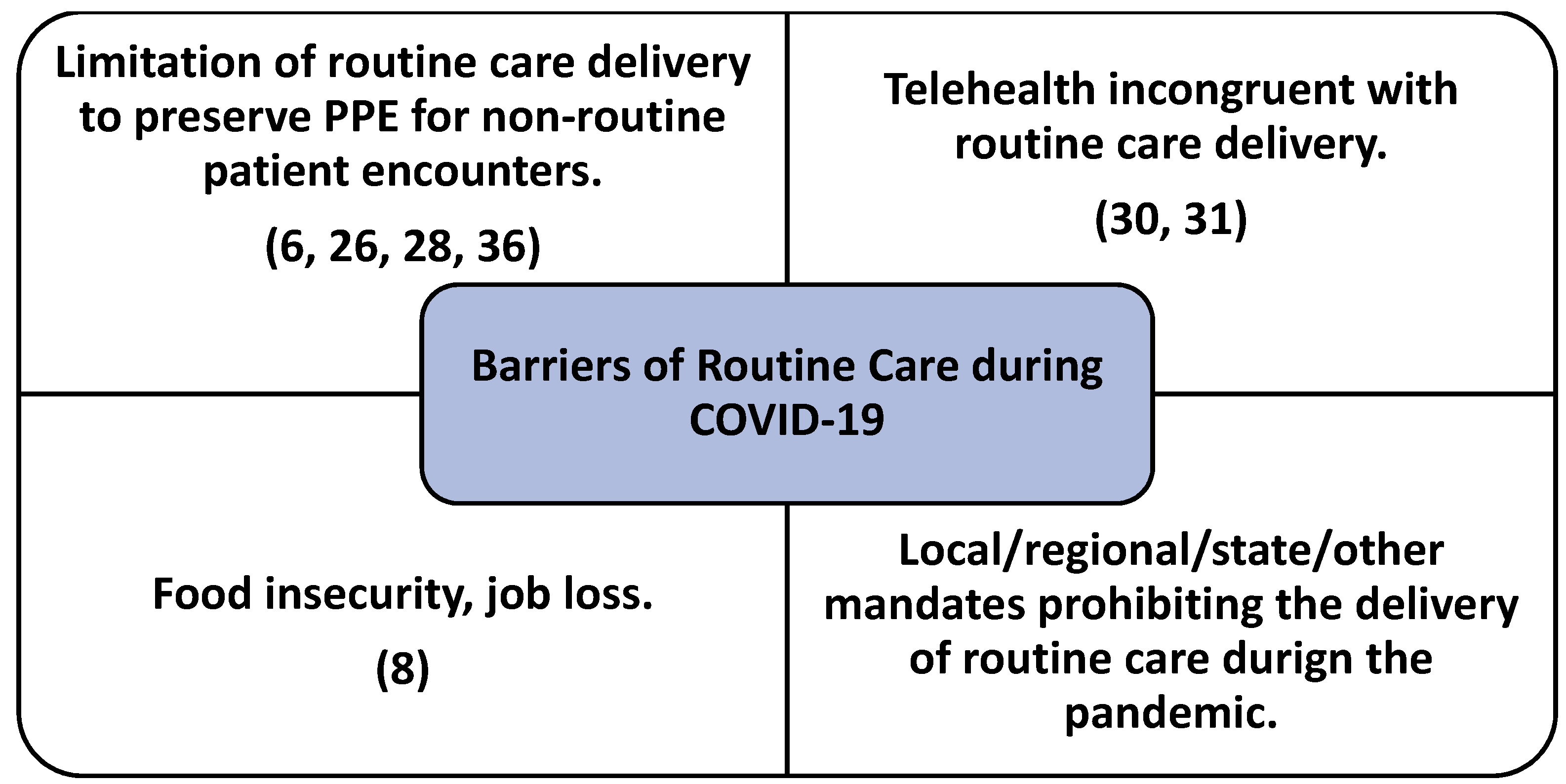 Healthcare 09 00528 g003