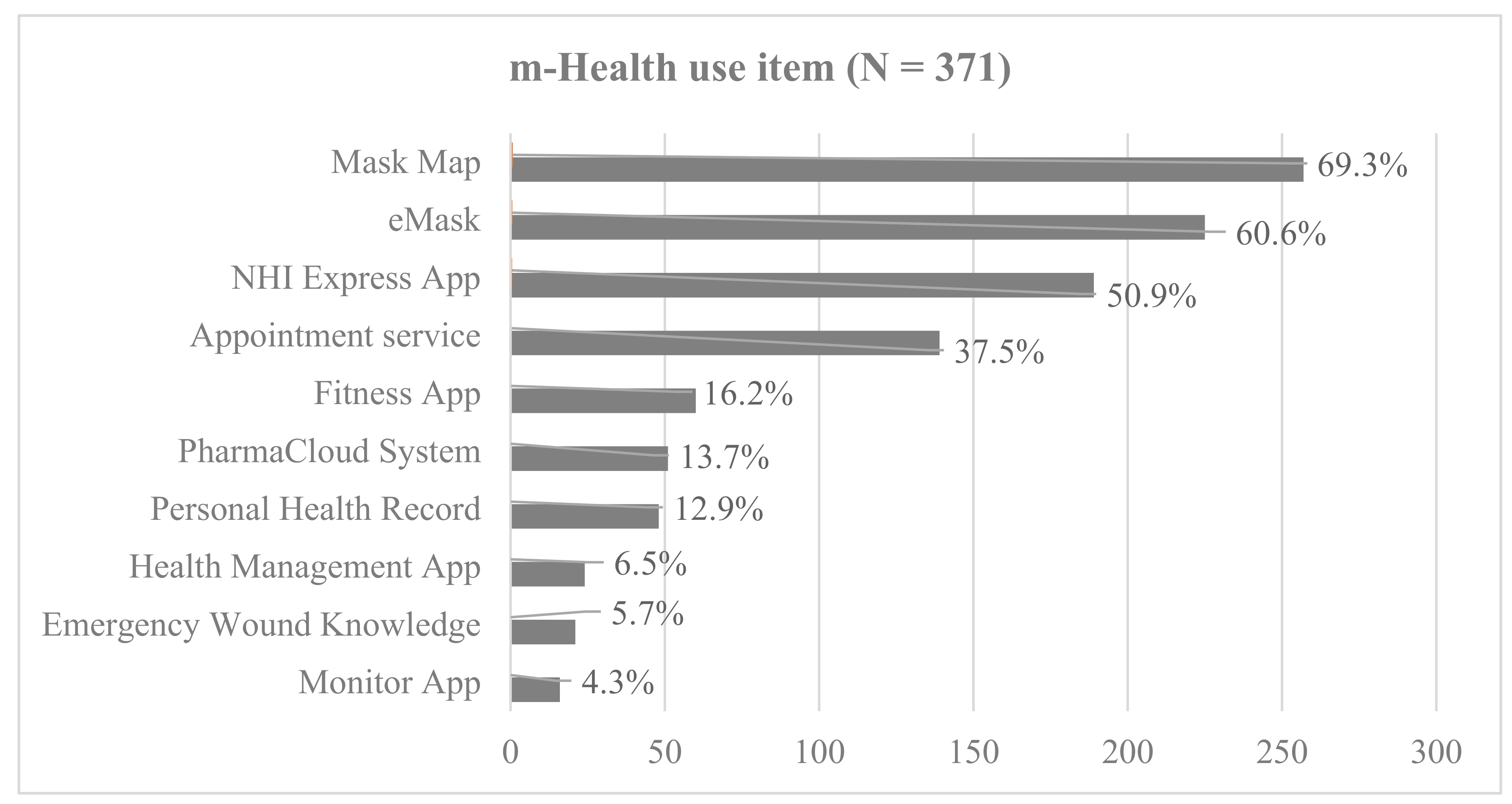 Healthcare 09 00535 g0a1