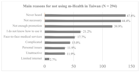 Healthcare 09 00535 g0a2