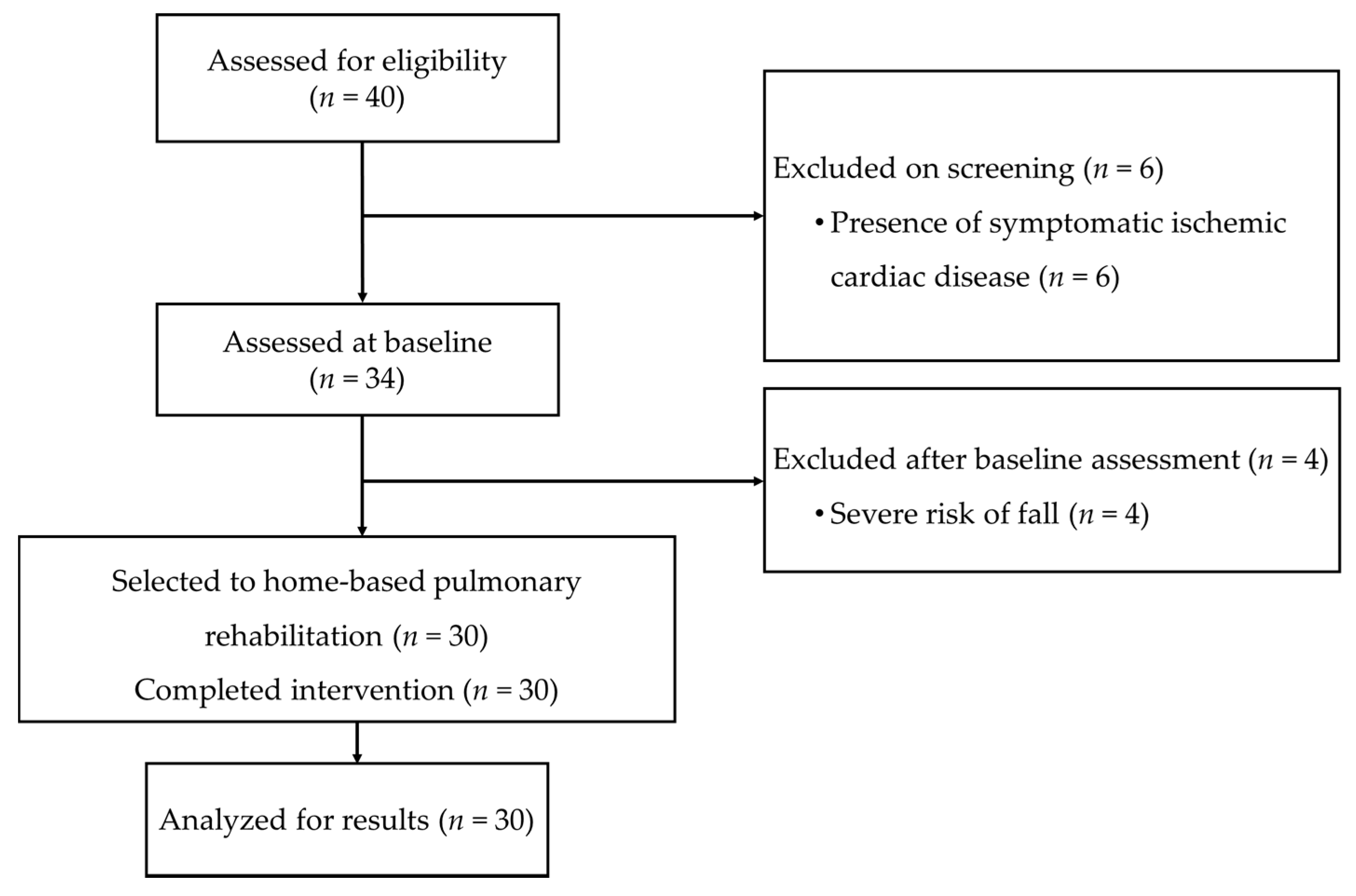 Healthcare 09 00538 g001