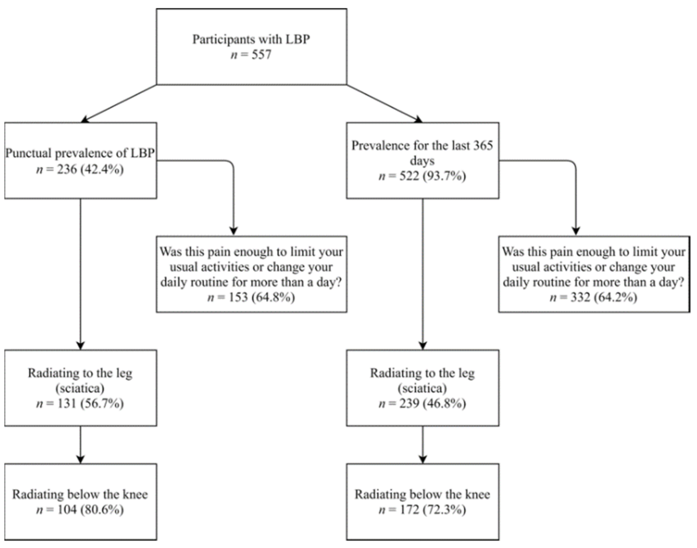 Healthcare 09 00539 g001