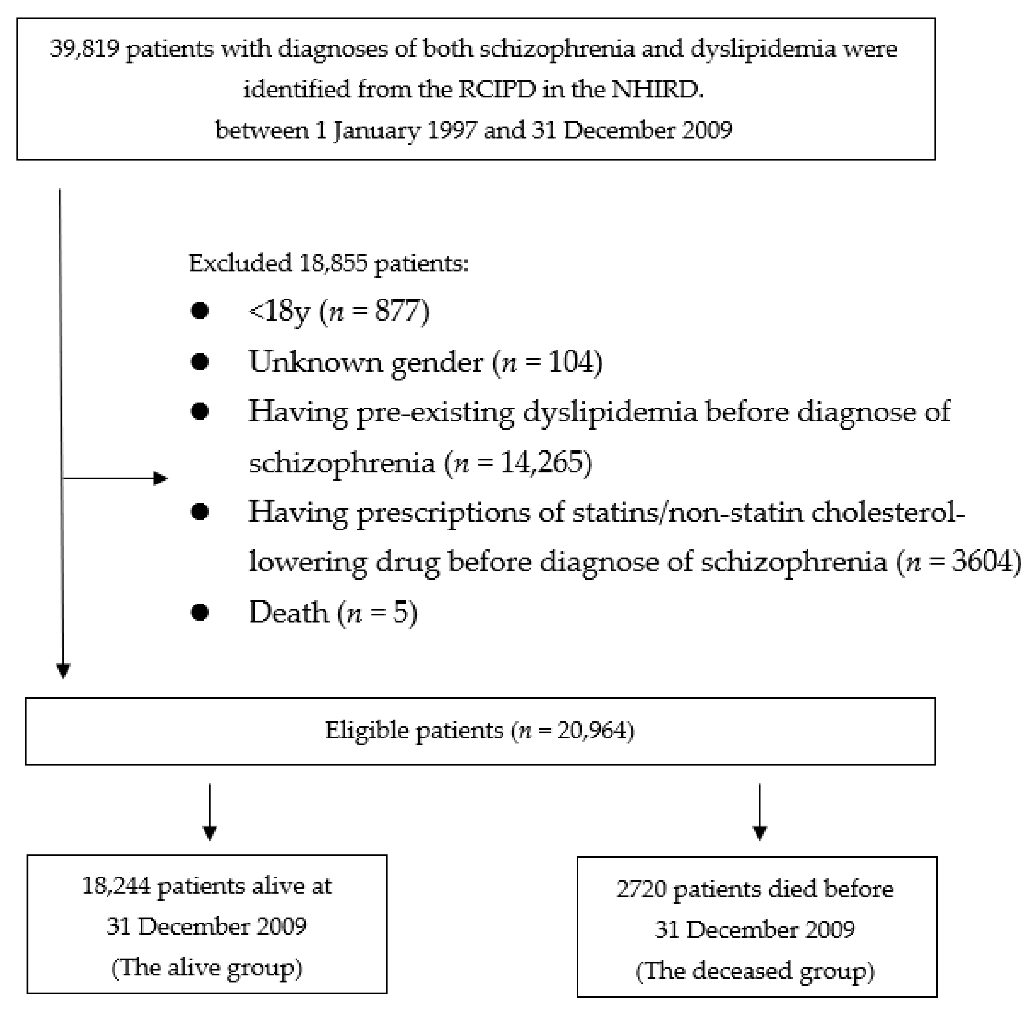 Healthcare 09 00545 g001