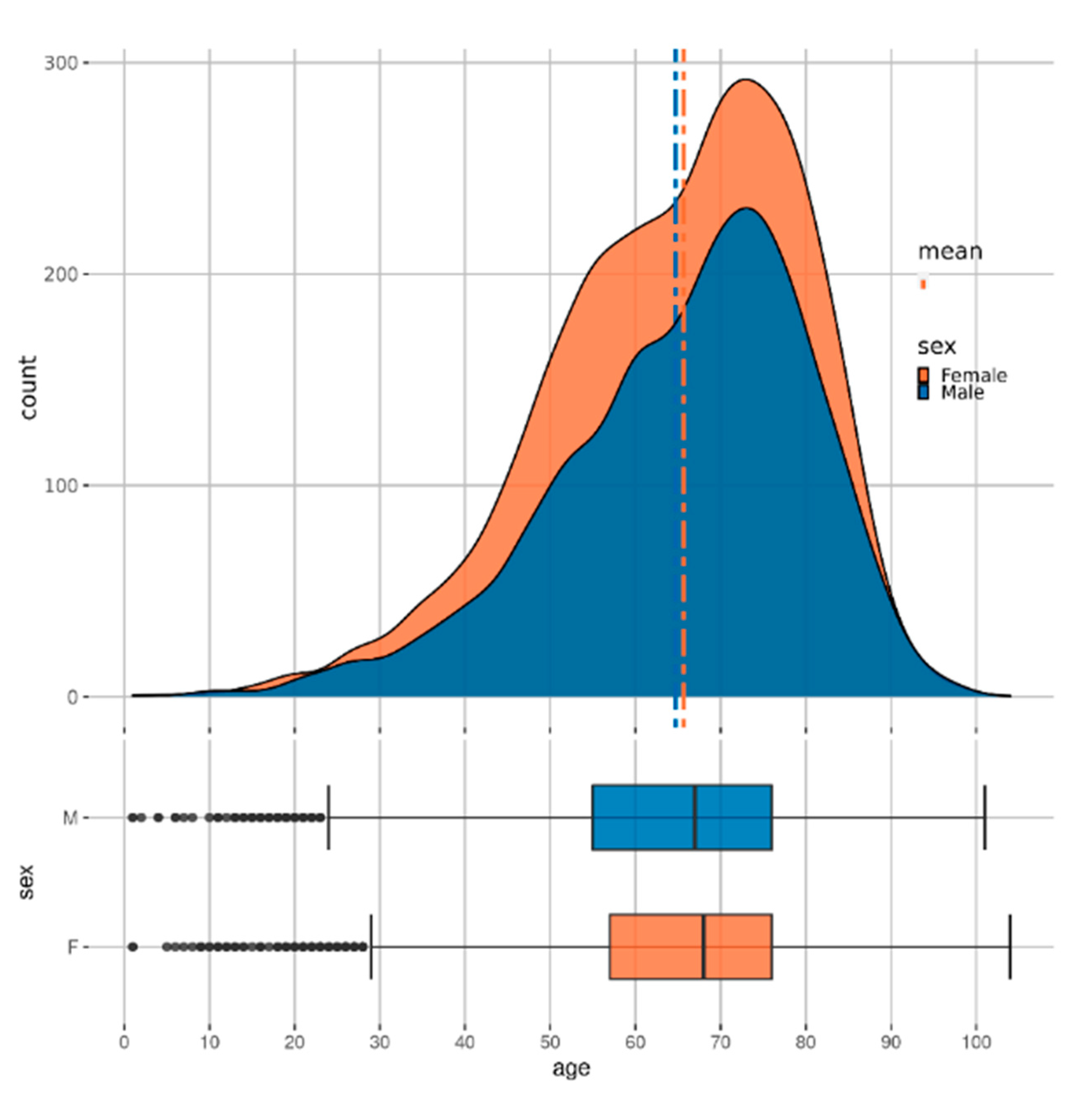 Healthcare 09 00546 g002
