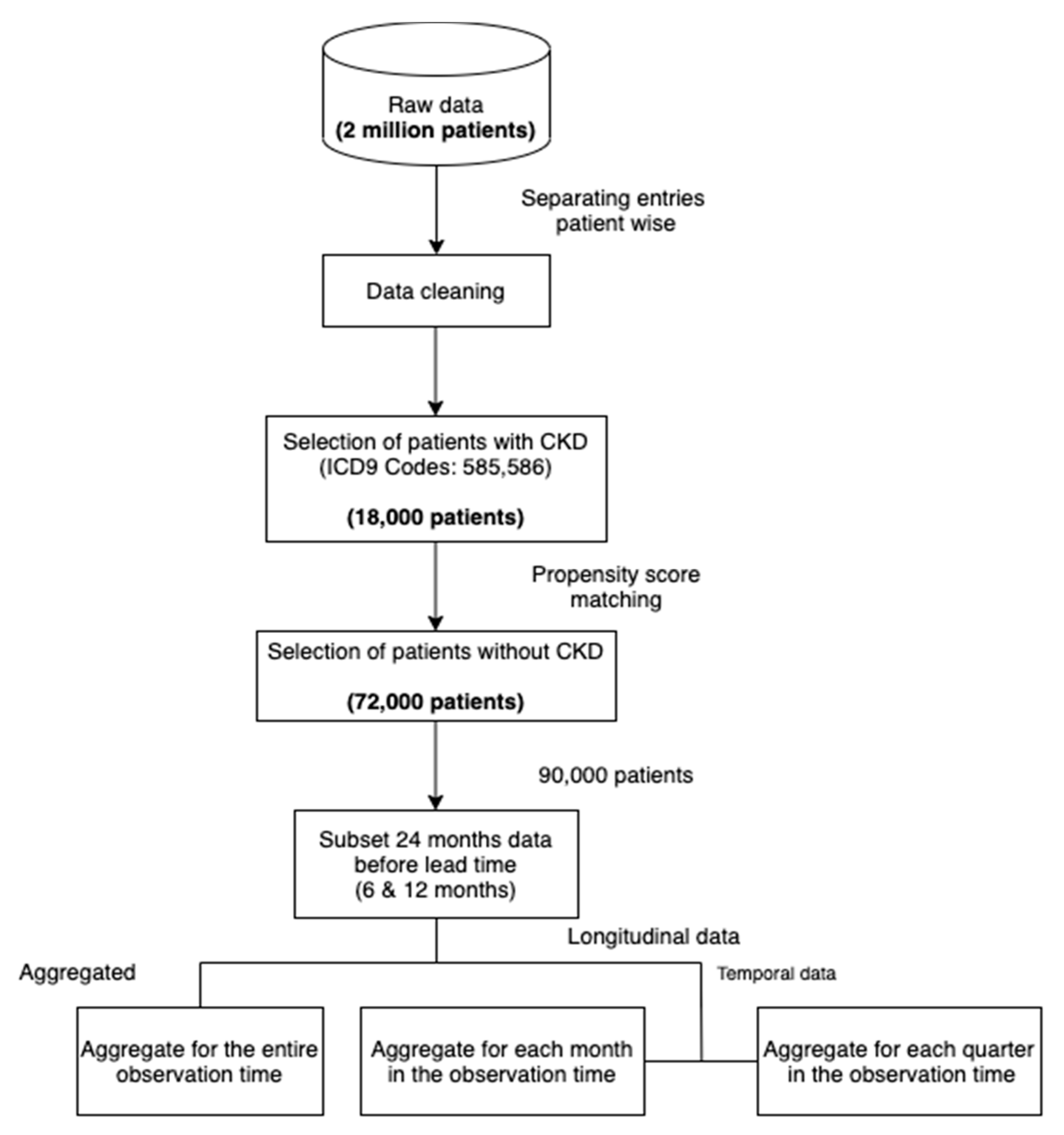 Healthcare 09 00546 g003