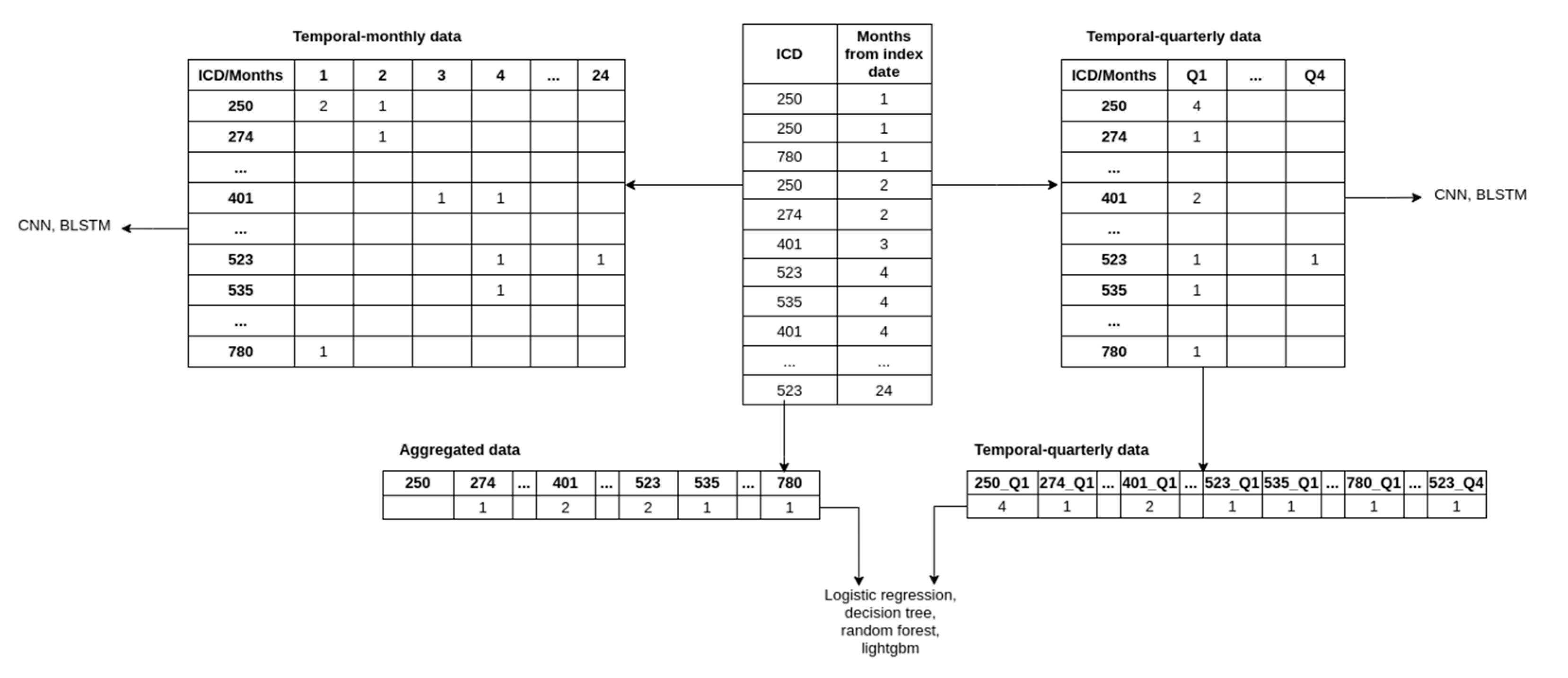 Healthcare 09 00546 g004
