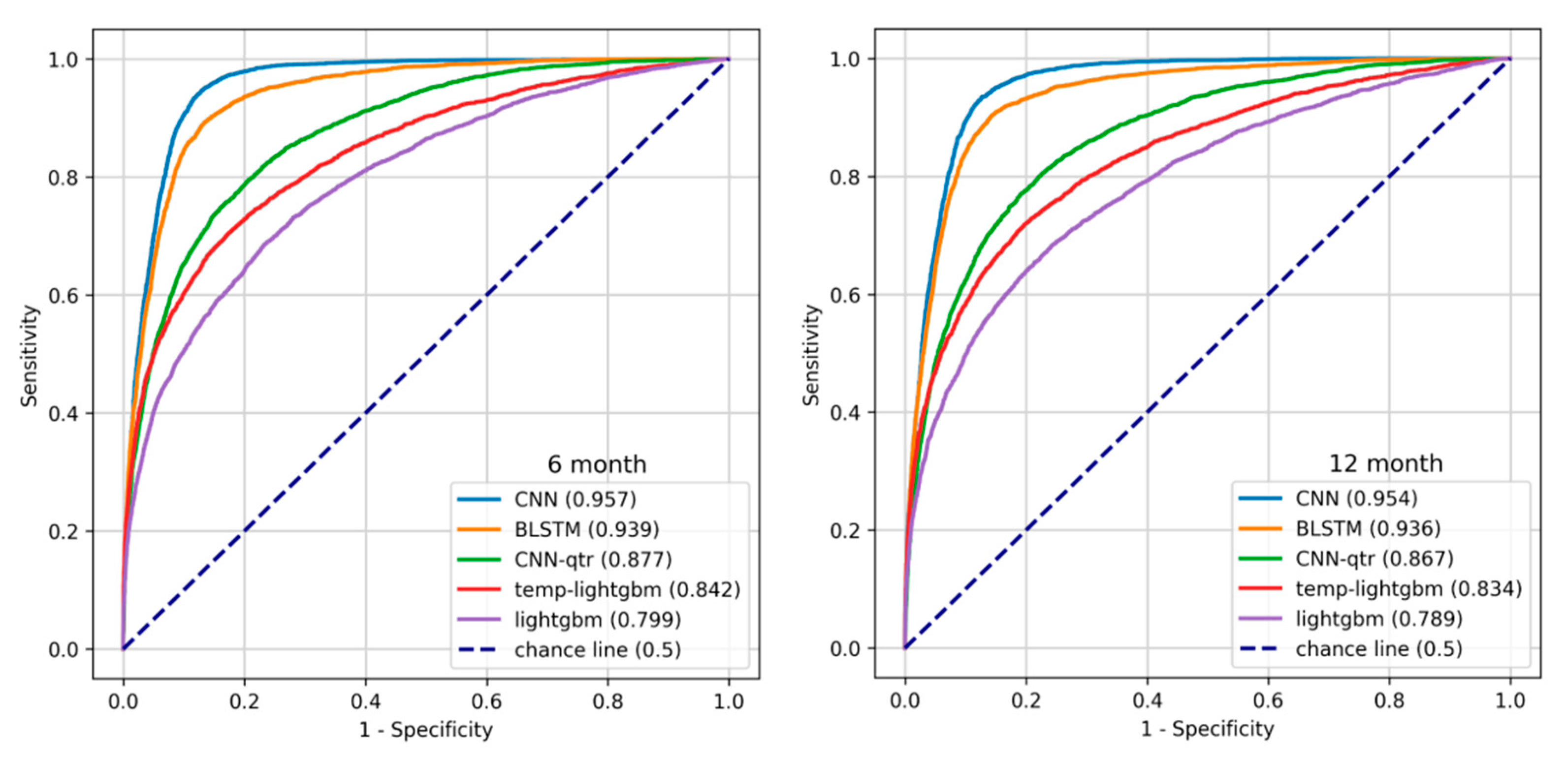 Healthcare 09 00546 g006