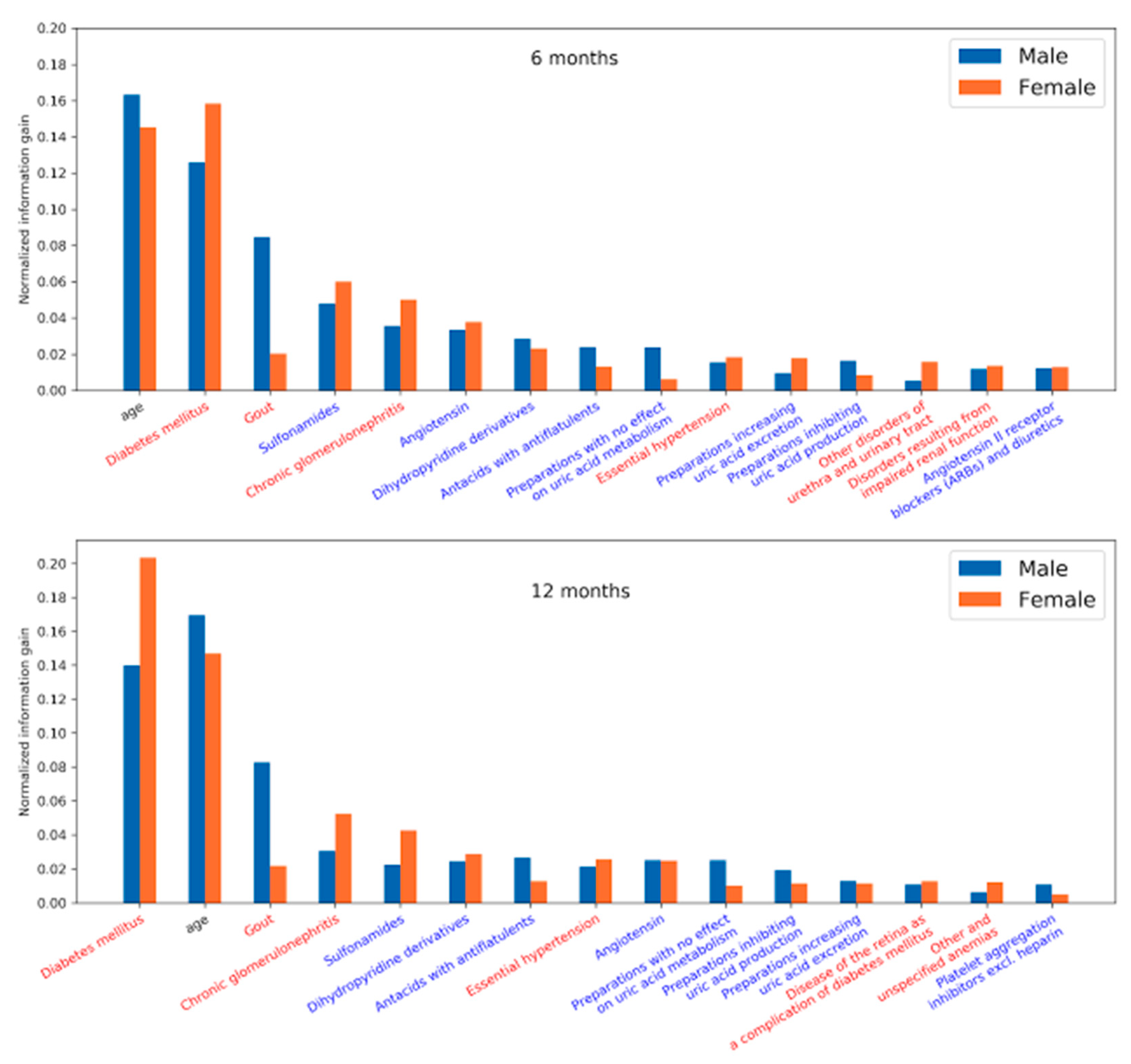 Healthcare 09 00546 g008