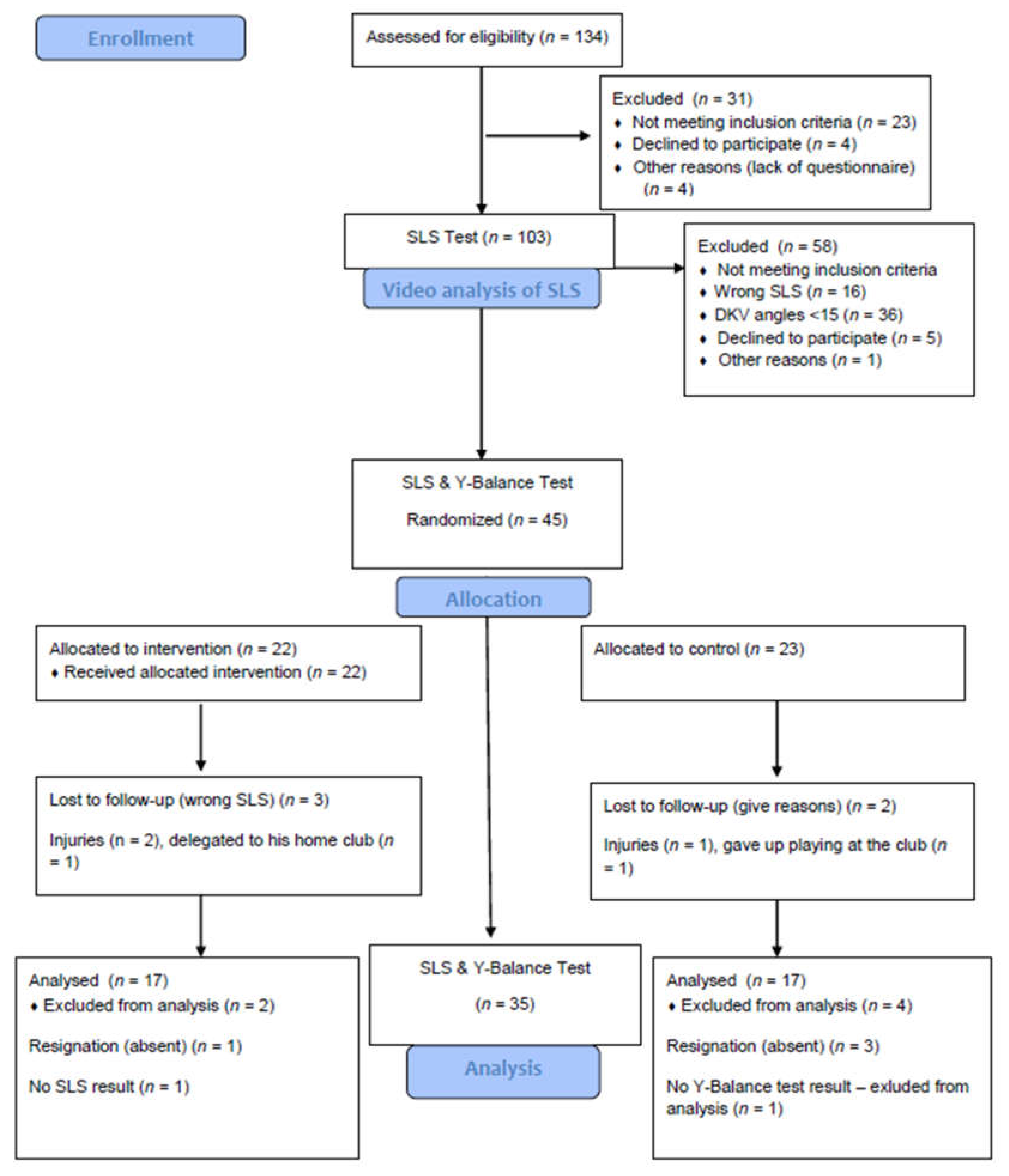 Healthcare 09 00558 g001