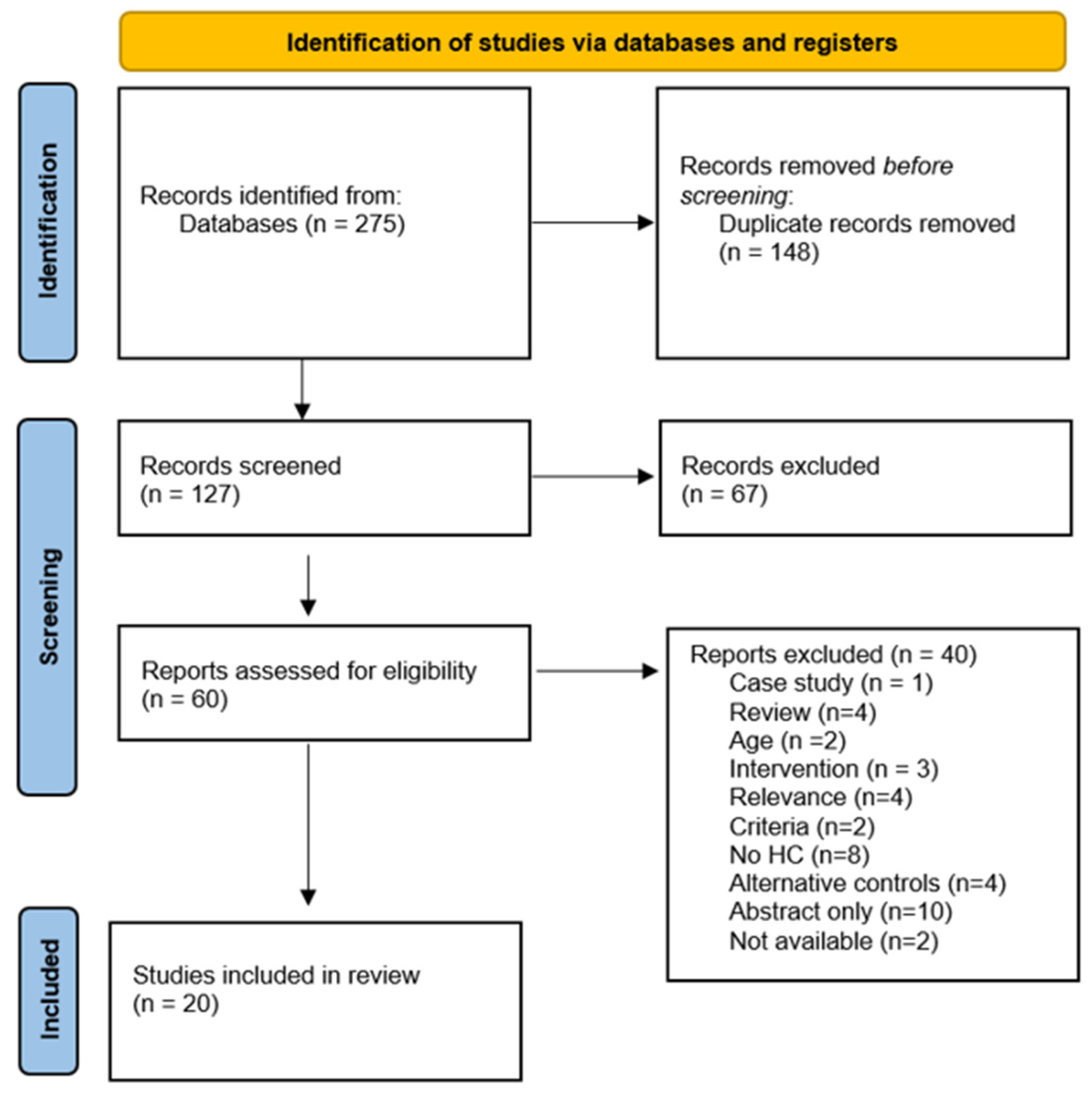 Healthcare 09 00568 g001 Healthcare 09 00568 g001