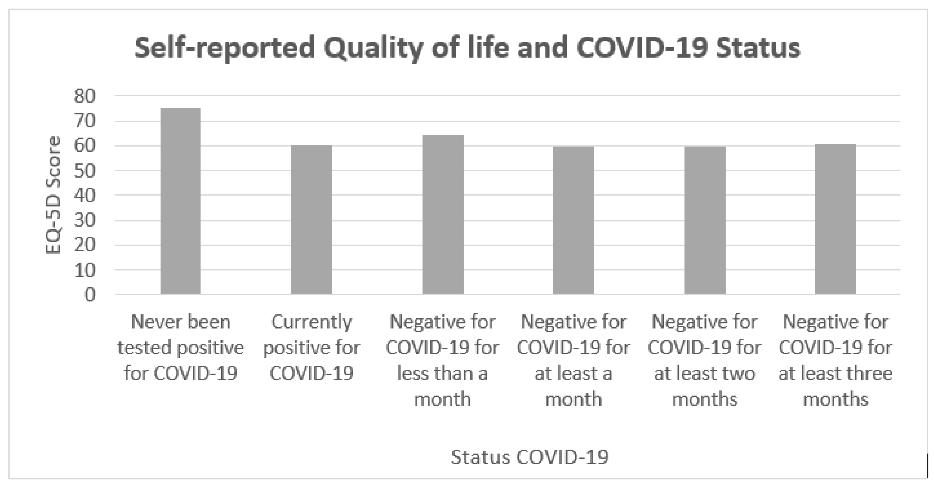 Healthcare 09 00575 g003