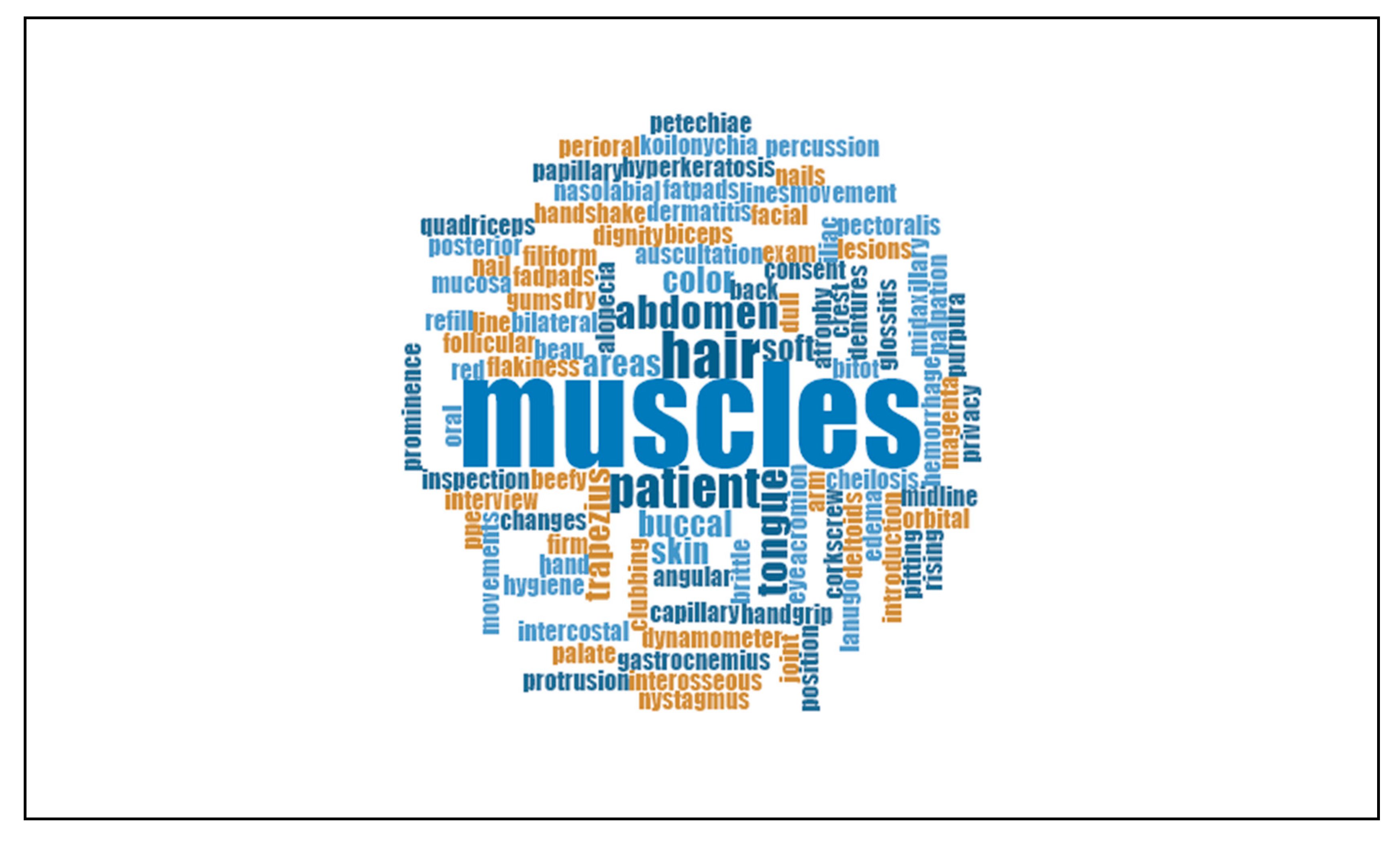 Healthcare 09 00576 g001 Healthcare 09 00576 g001