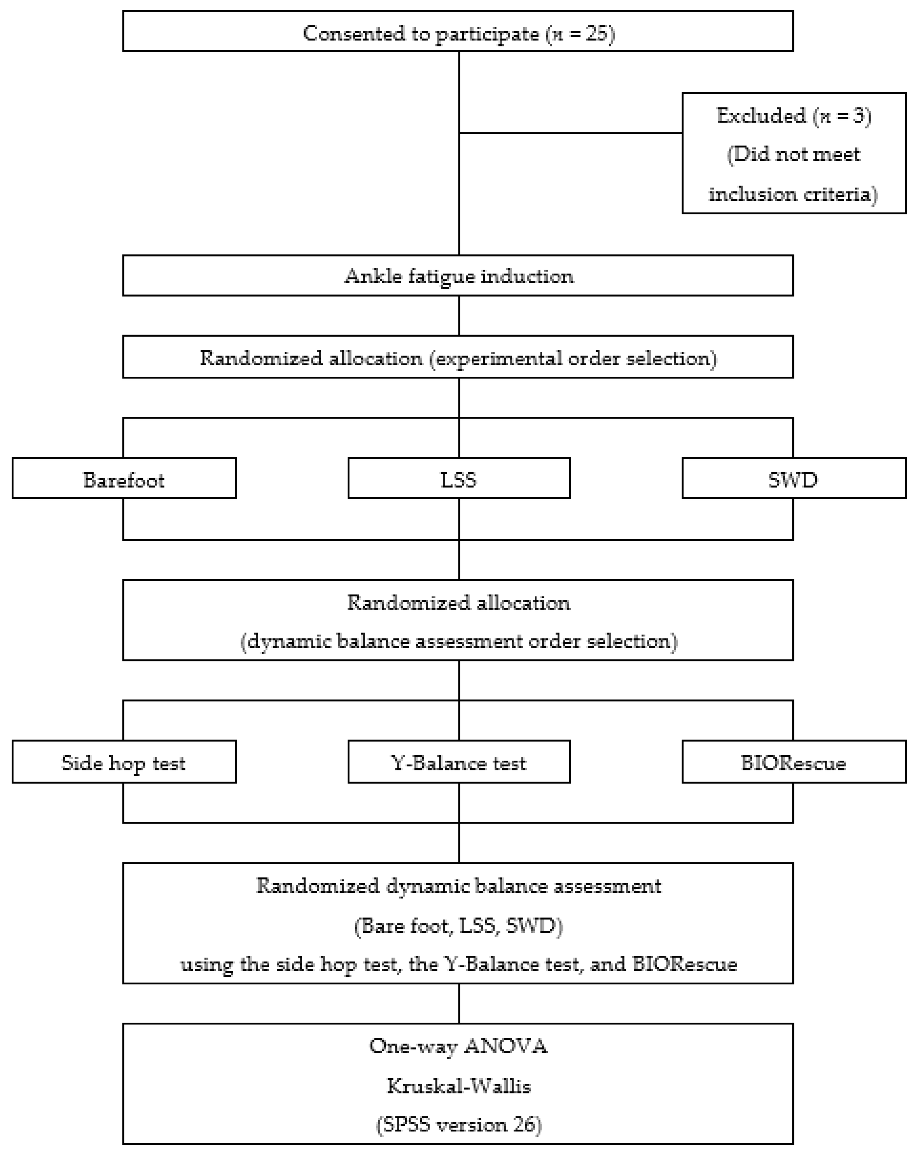 Healthcare 09 00578 g001
