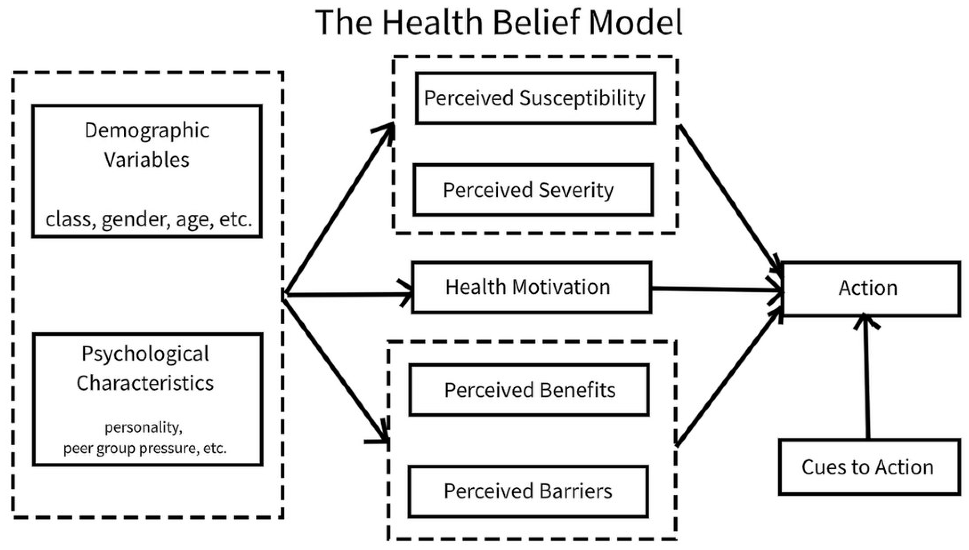 Healthcare 09 00579 g002 Healthcare 09 00579 g002