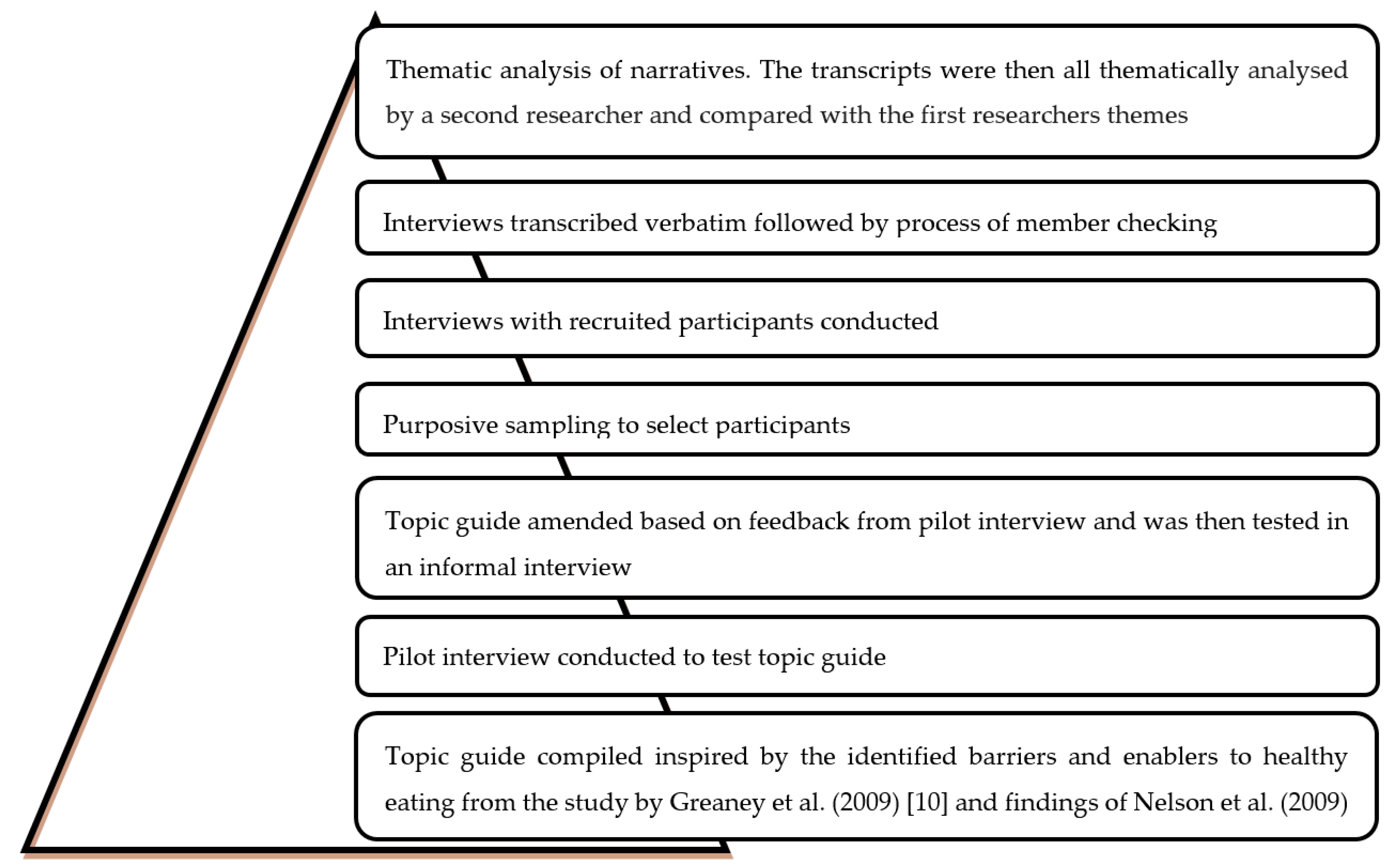 Healthcare 09 00579 g003 Healthcare 09 00579 g003
