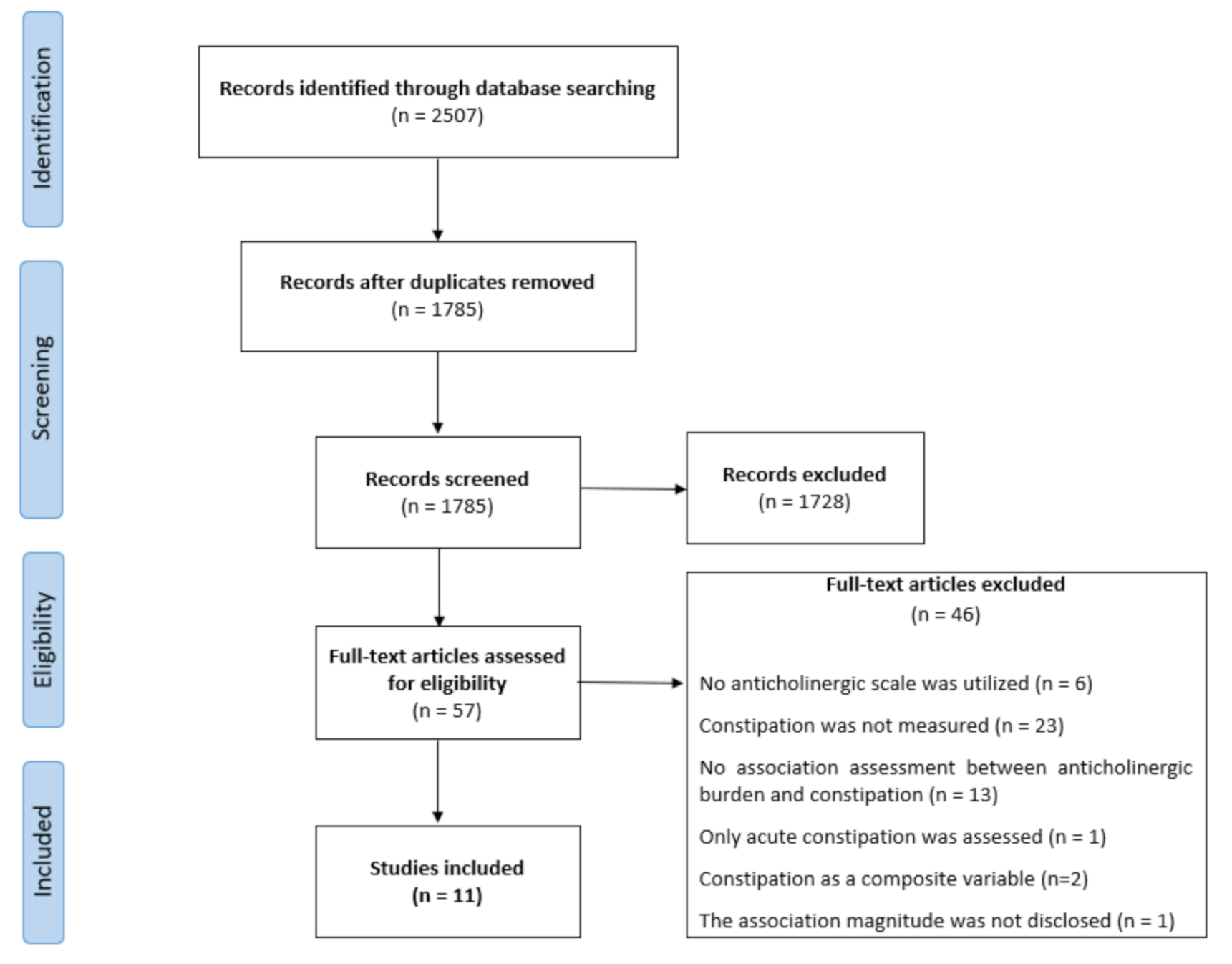 Healthcare 09 00581 g001