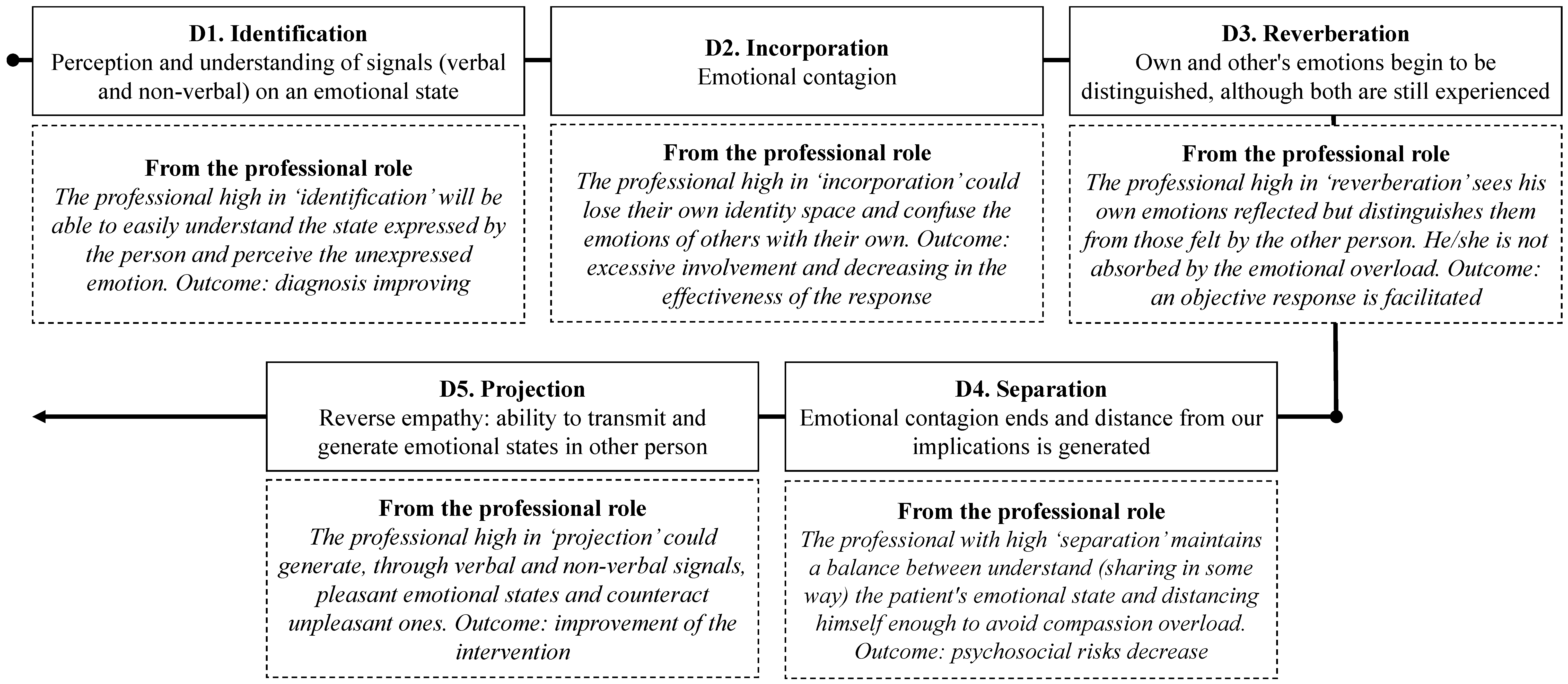 Healthcare 09 00587 g001