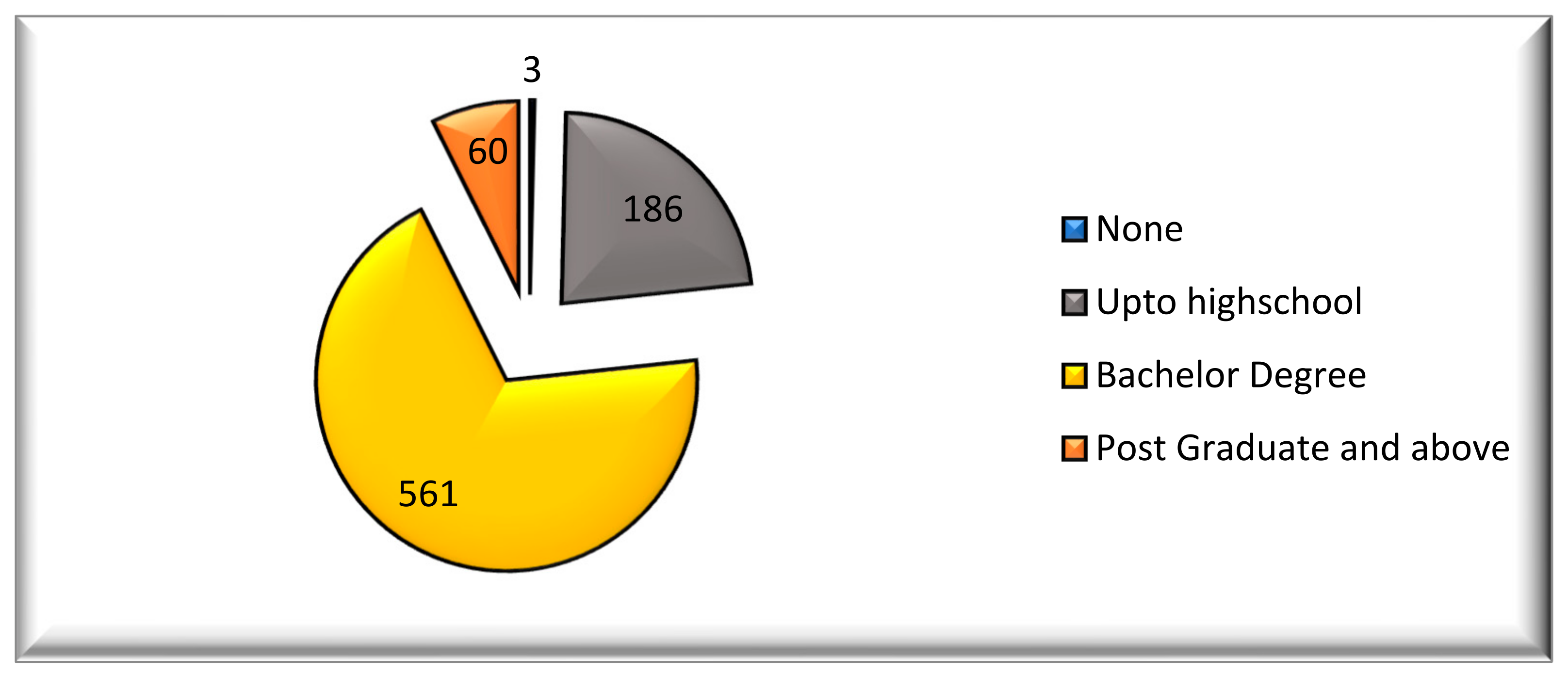Healthcare 09 00592 g001 Healthcare 09 00592 g001