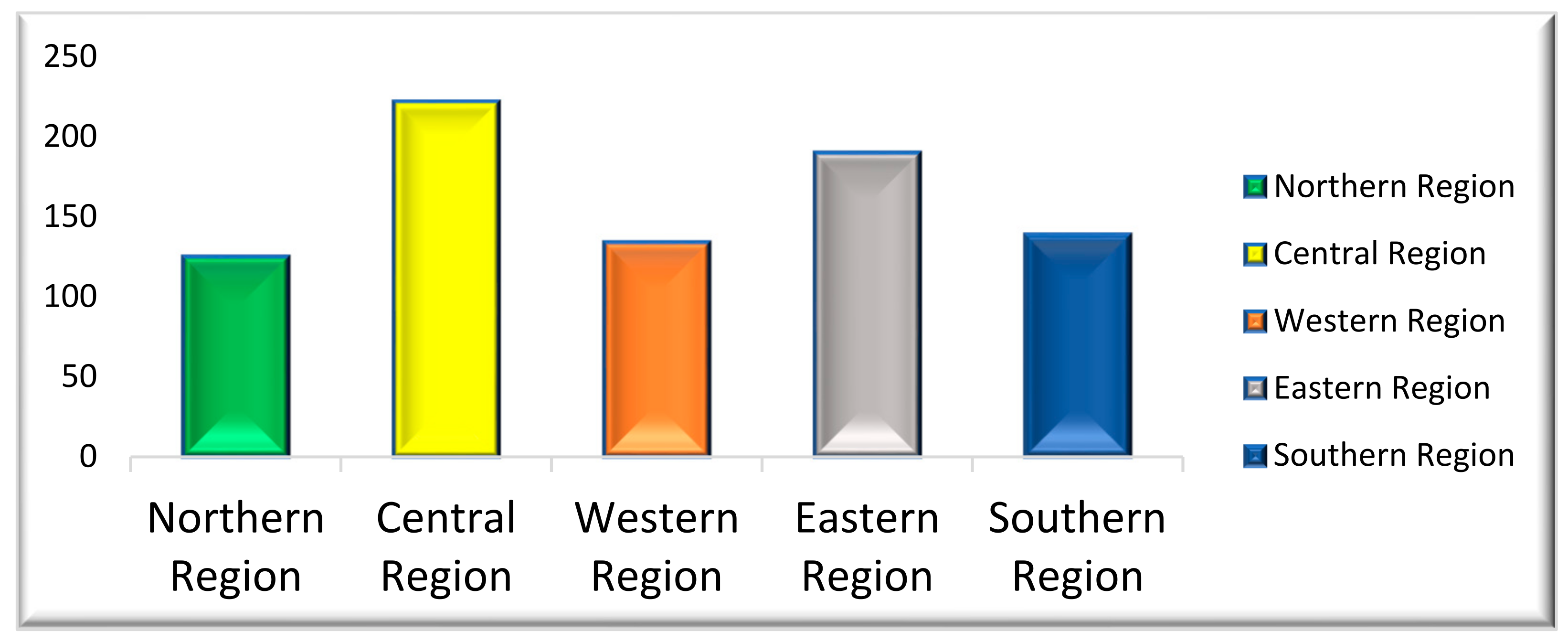 Healthcare 09 00592 g002 Healthcare 09 00592 g002