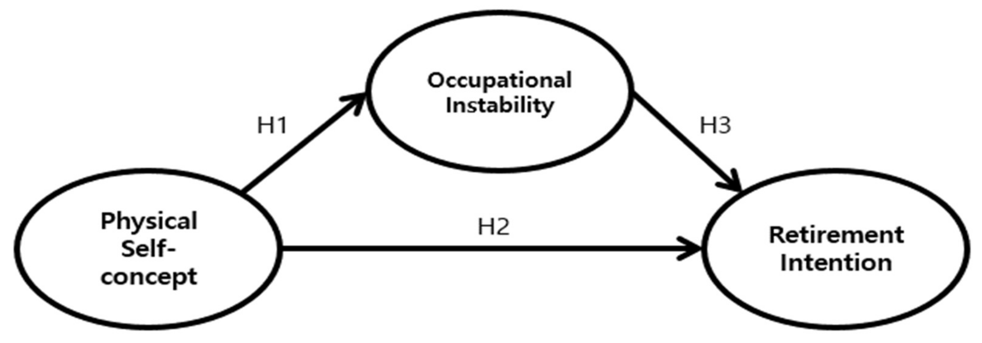 Healthcare 09 00595 g001