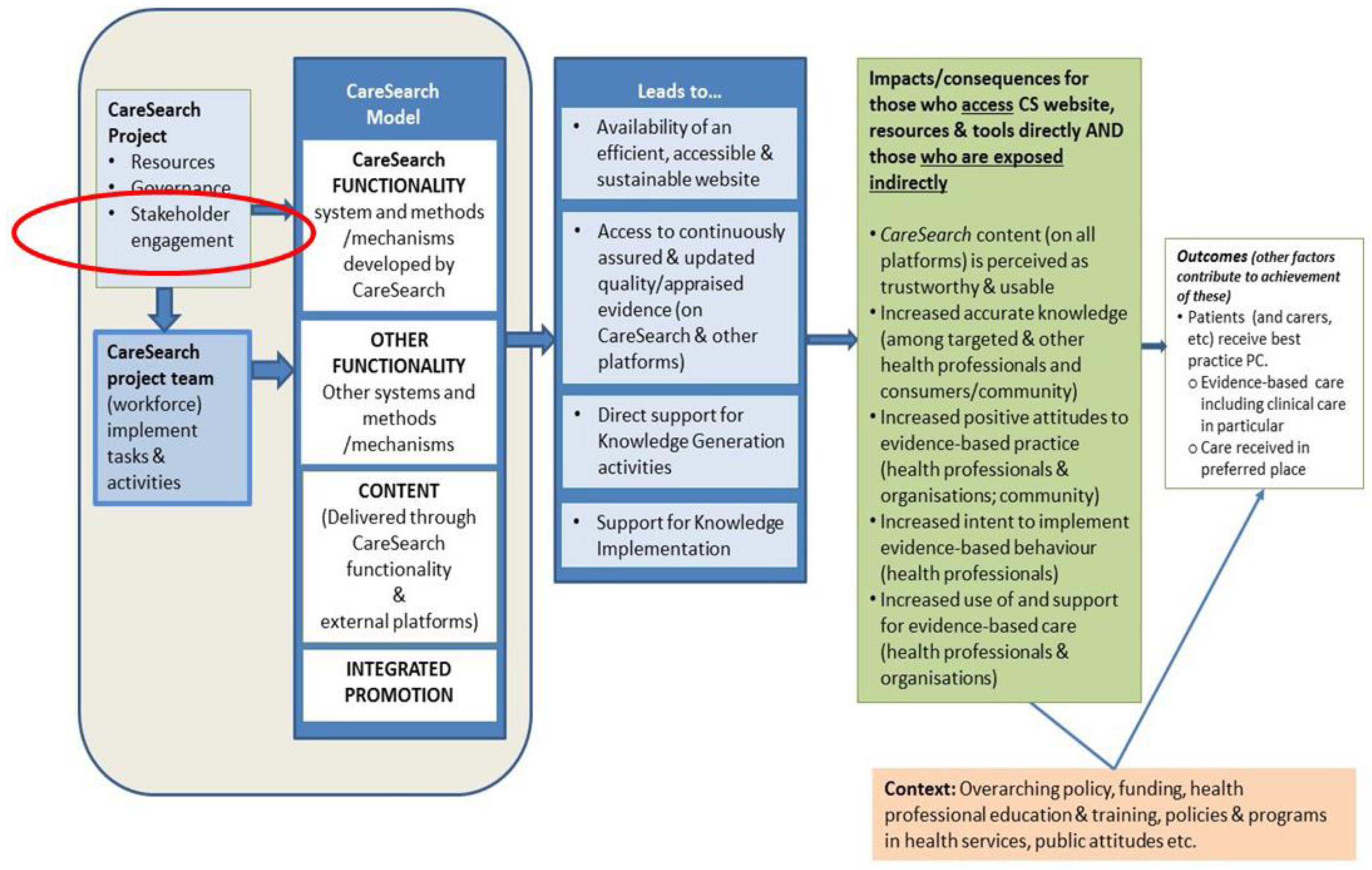 Healthcare 09 00600 g001