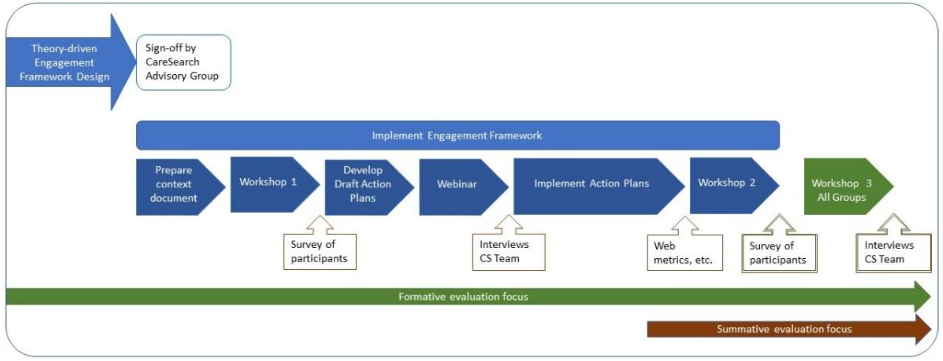 Healthcare 09 00600 g002