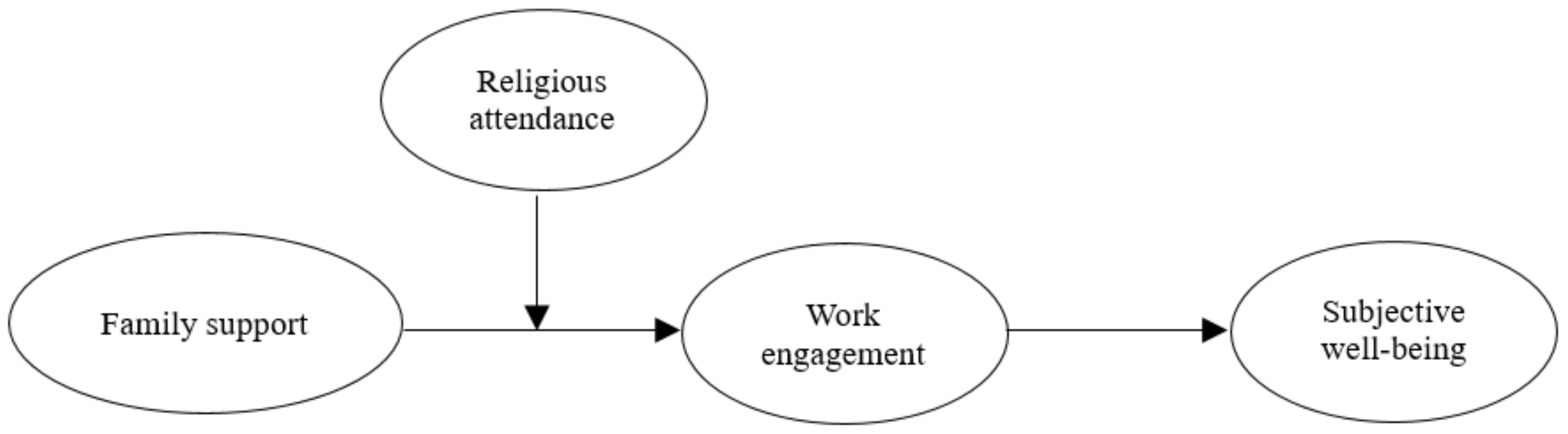 Healthcare 09 00602 g001