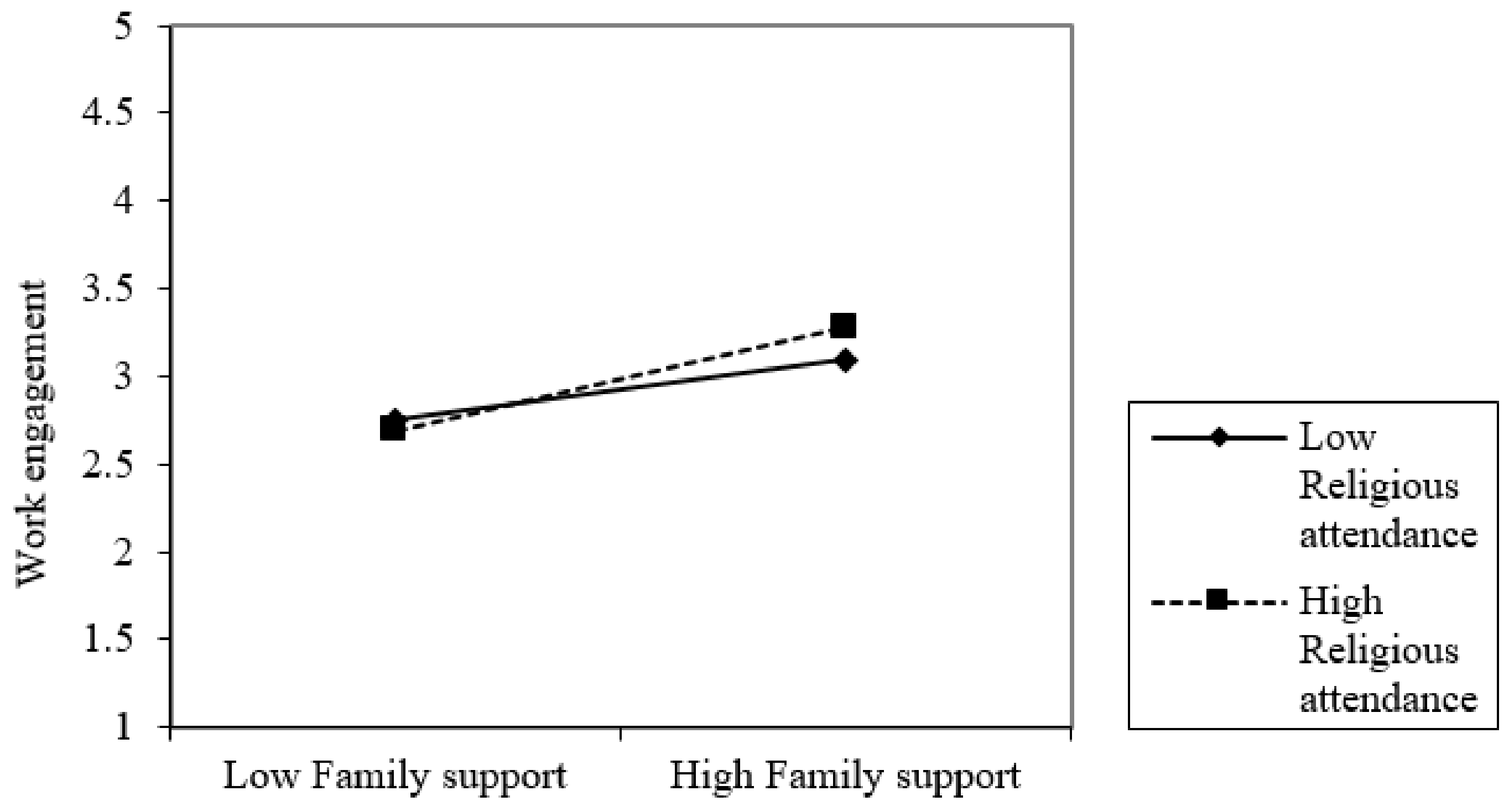 Healthcare 09 00602 g002