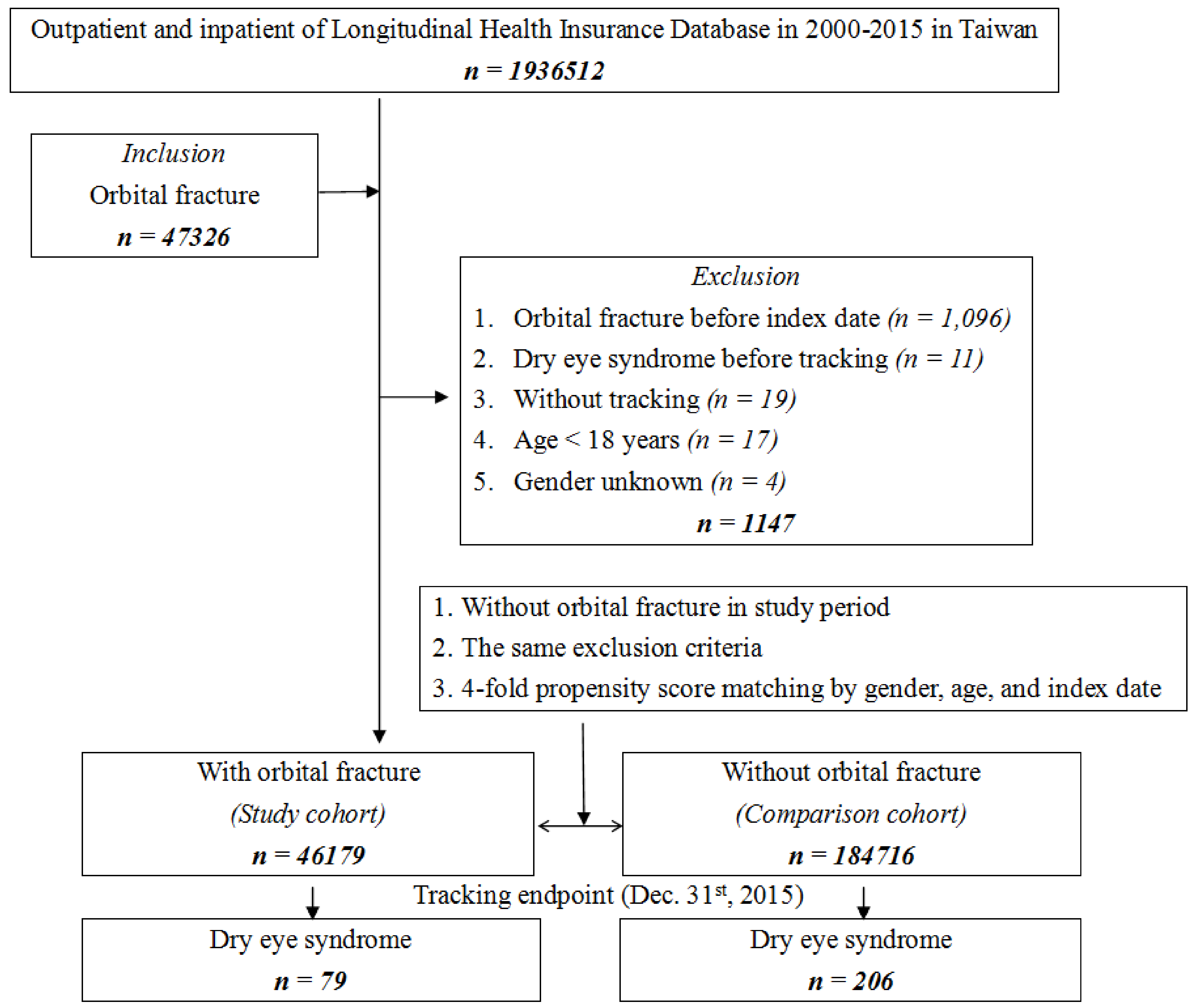 Healthcare 09 00605 g001