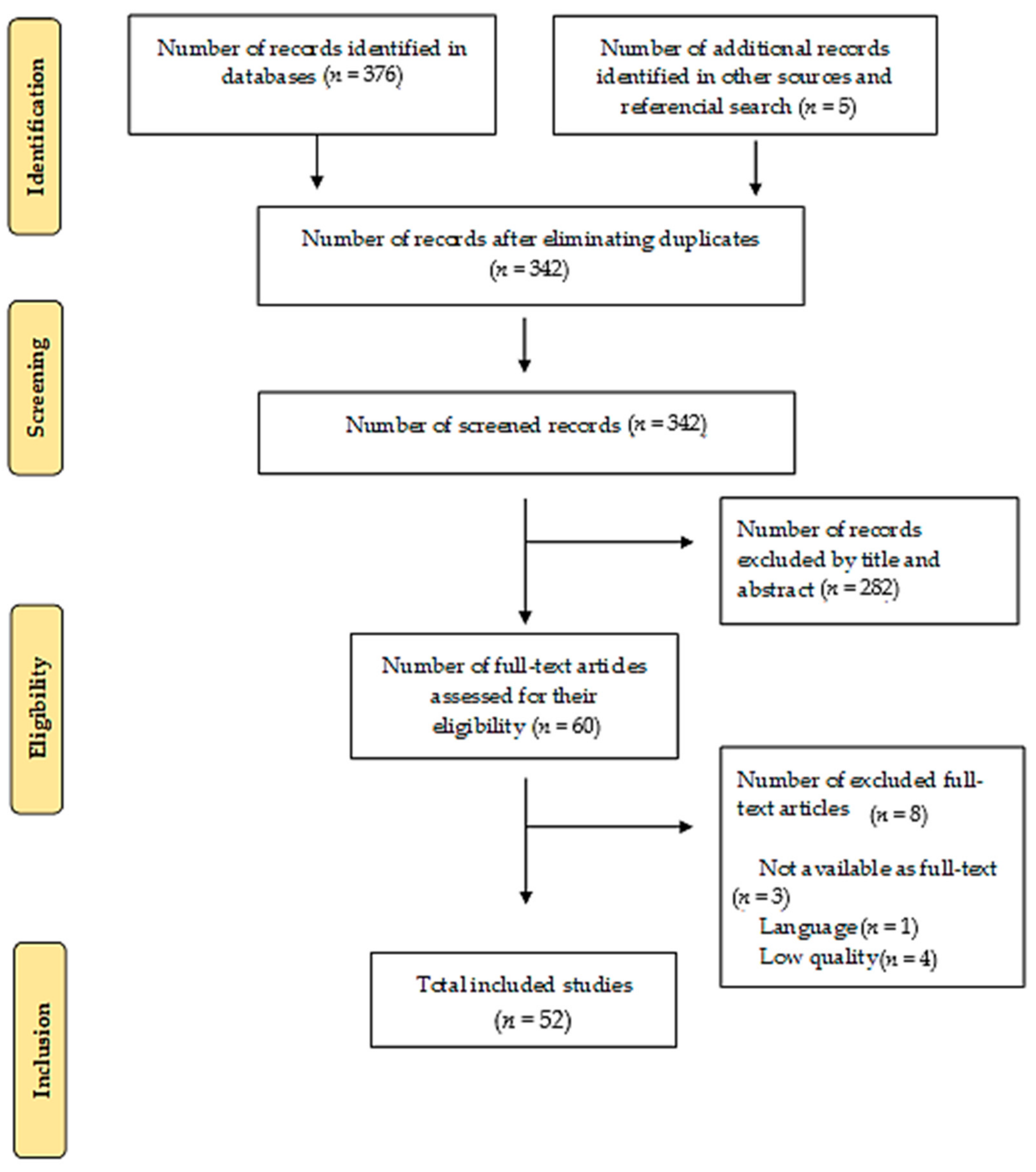 Healthcare 09 00611 g001