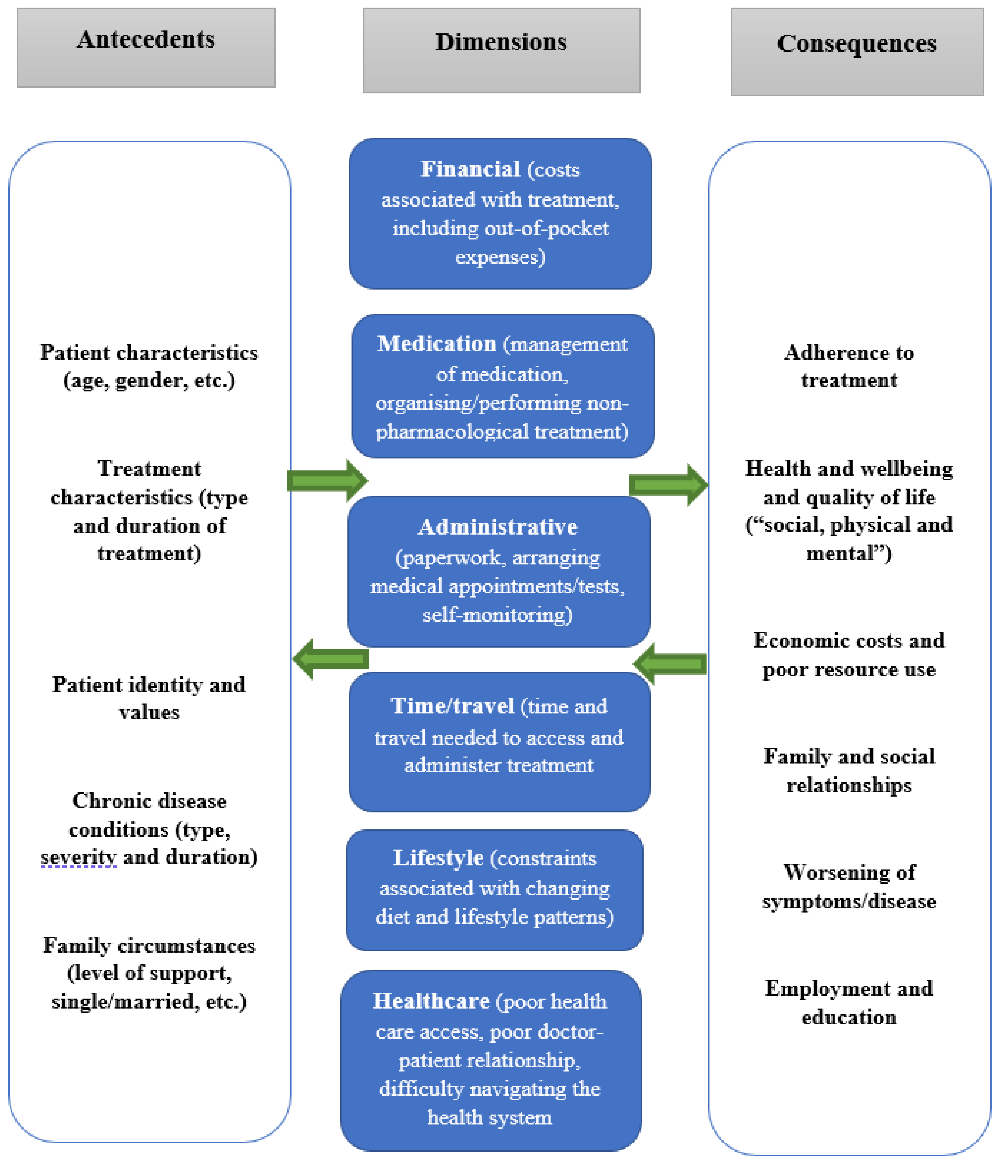 Healthcare 09 00612 g001