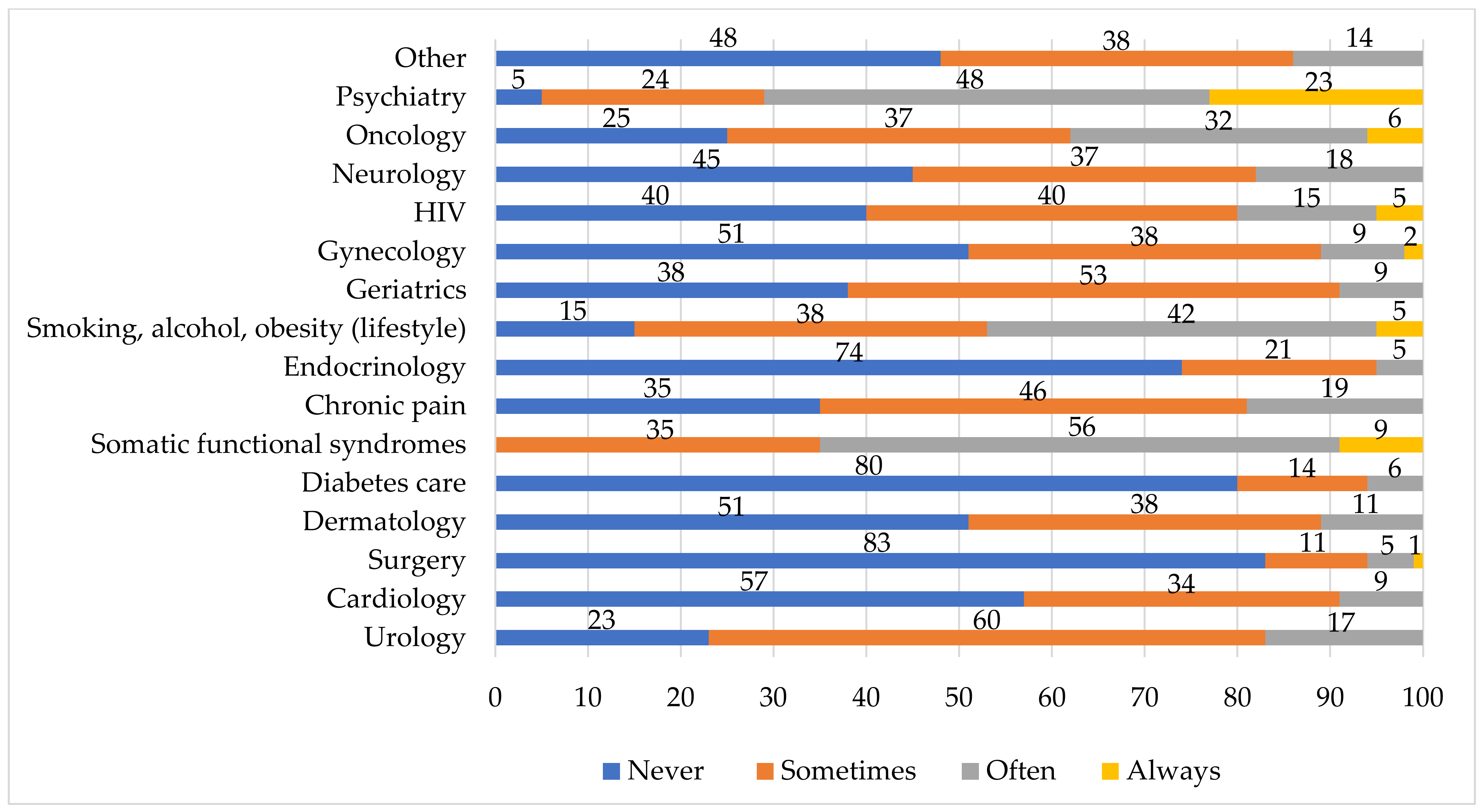 Healthcare 09 00613 g001