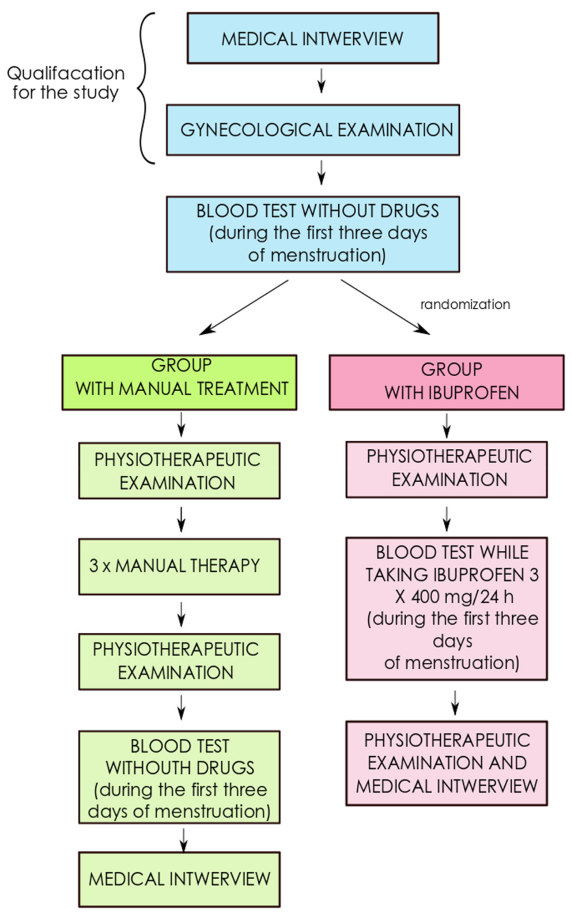 Healthcare 09 00617 g001